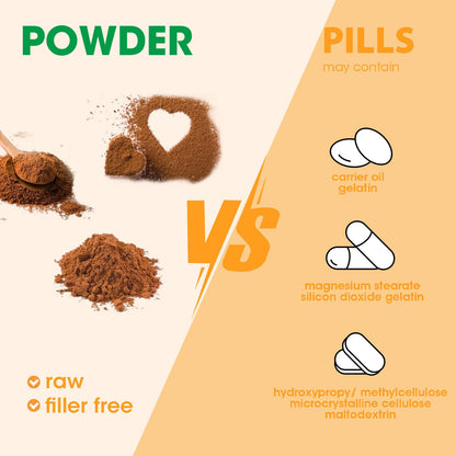 Mushroom Powder Blend (75 Servings), Ten Mushroom Supplement with Lions Mane MutsweetBuy Supplements Australia