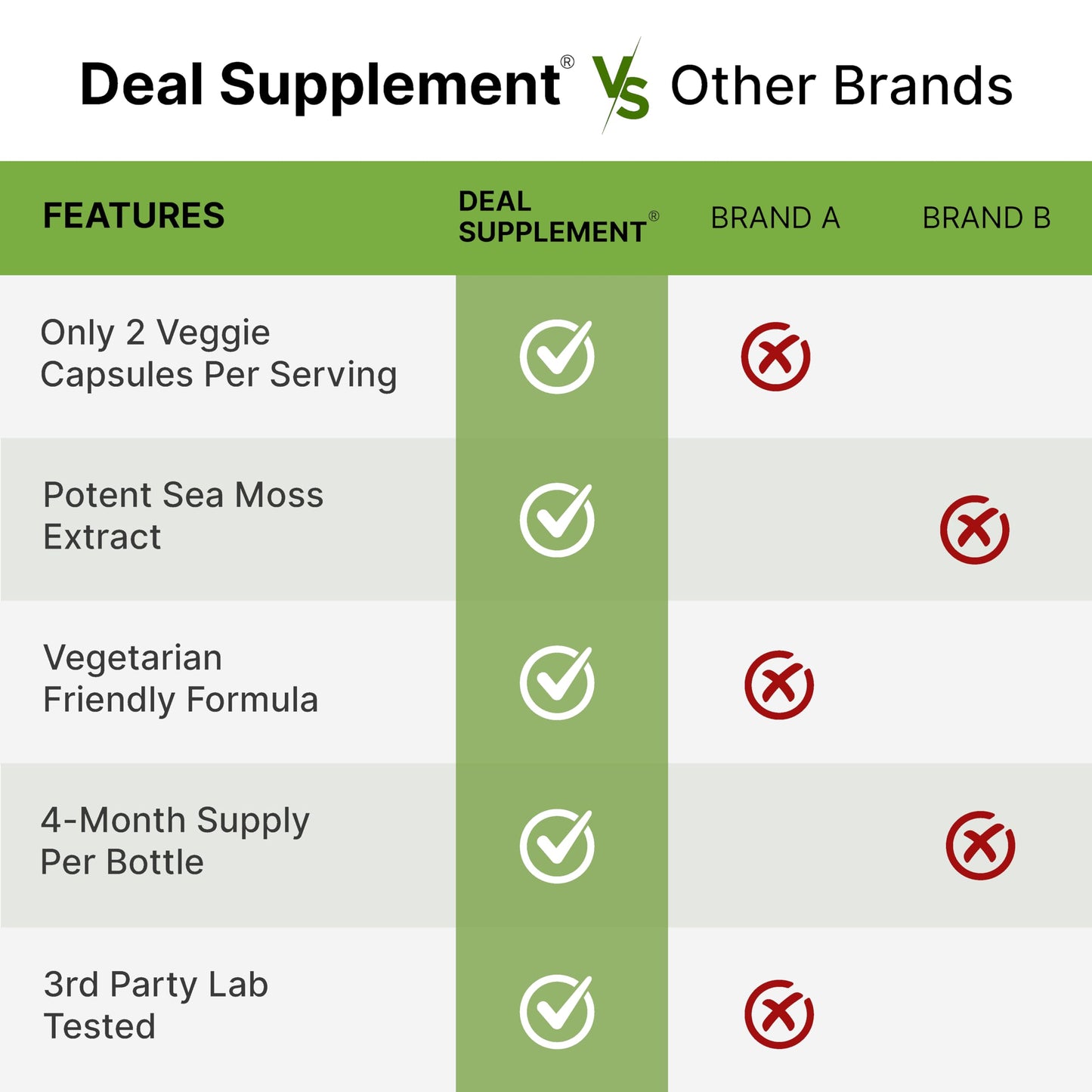 DEAL SUPPLEMENT Irish Sea Moss 240 Veggie Capsules – 14 Superfood Complex with Black Seed Oil, Ashwagandha, & Ginger DEAL SUPPLEMENTBuy Supplements Australia
