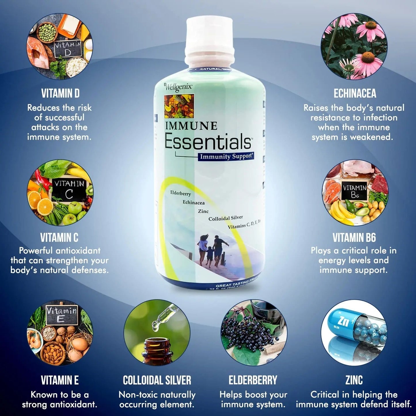 Wellgenix Immune Essentials - Multivitamin Liquid for Men, Women & Kids - Vegan Supplement with Vitamins C, D Elderberry Zinc WellgenixBuy Supplements Australia