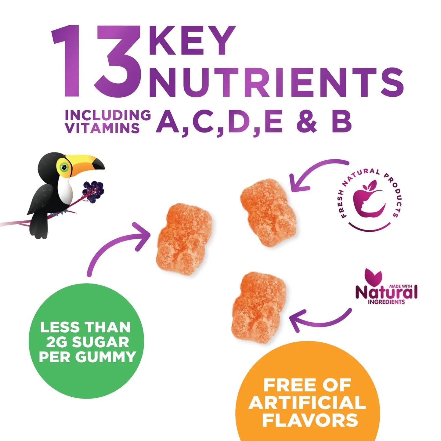 Multivitamin for Kids - Complete Daily Children's Multi Vitamin Gummies with Vitamin D, B Vitamins, Zinc & More - Energy, Memory Focus Nature's NutritionBuy Supplements Australia