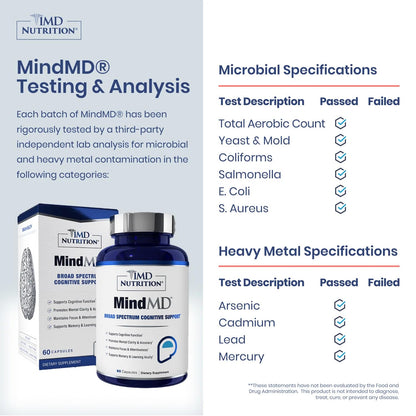 1MD Nutrition MindMD - Brain Supplement for Memory and Focus - Bacopa Monnieri for Nootropic Brain Support - Brain Health Supplement for Adults - with Vitamin B6 & Green Tea Extract - 60 Caps 1MD NutritionBuy Supplements Australia