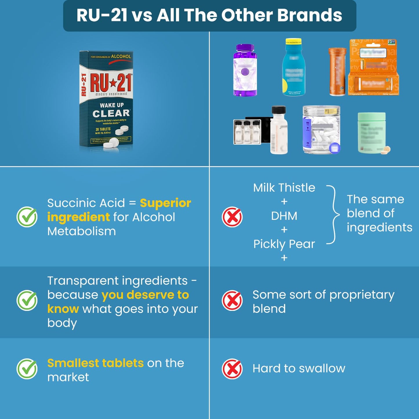 RU-21 The Supplement for When You Want to Drink & Go to Work The Next Morning | Feel Better After Celebrating & Support Your Liver | Trusted for 23+ Years | Made in USA (20 Pills, 10 Servings) RU-21Buy Supplements Australia
