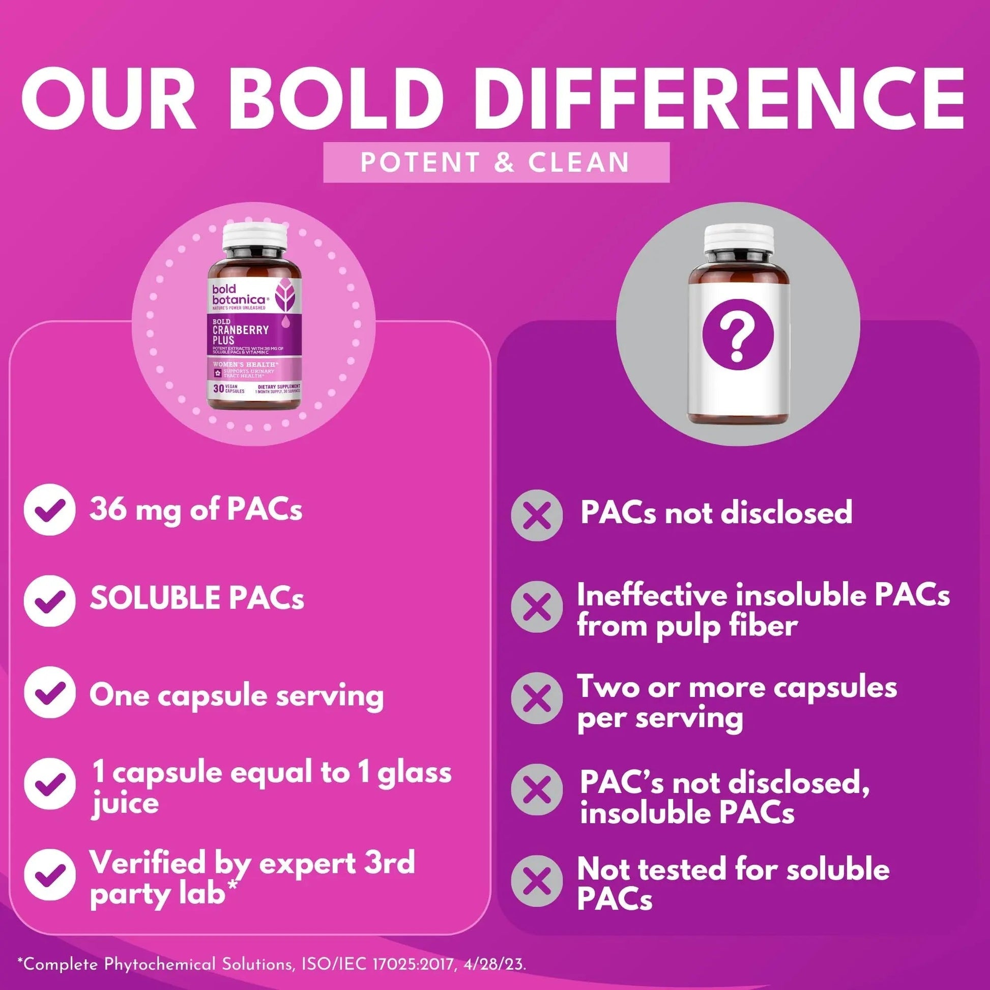 Bold Cranberry Plus Capsules - 100% Soluble 36mg PACs - Cranberry Pills for Women & Men with Urinary Tract Support, Non-GMO Vitamin C — 30 Vegan Capsules, 1 Month Supply Bold BotanicaBuy Supplements Australia