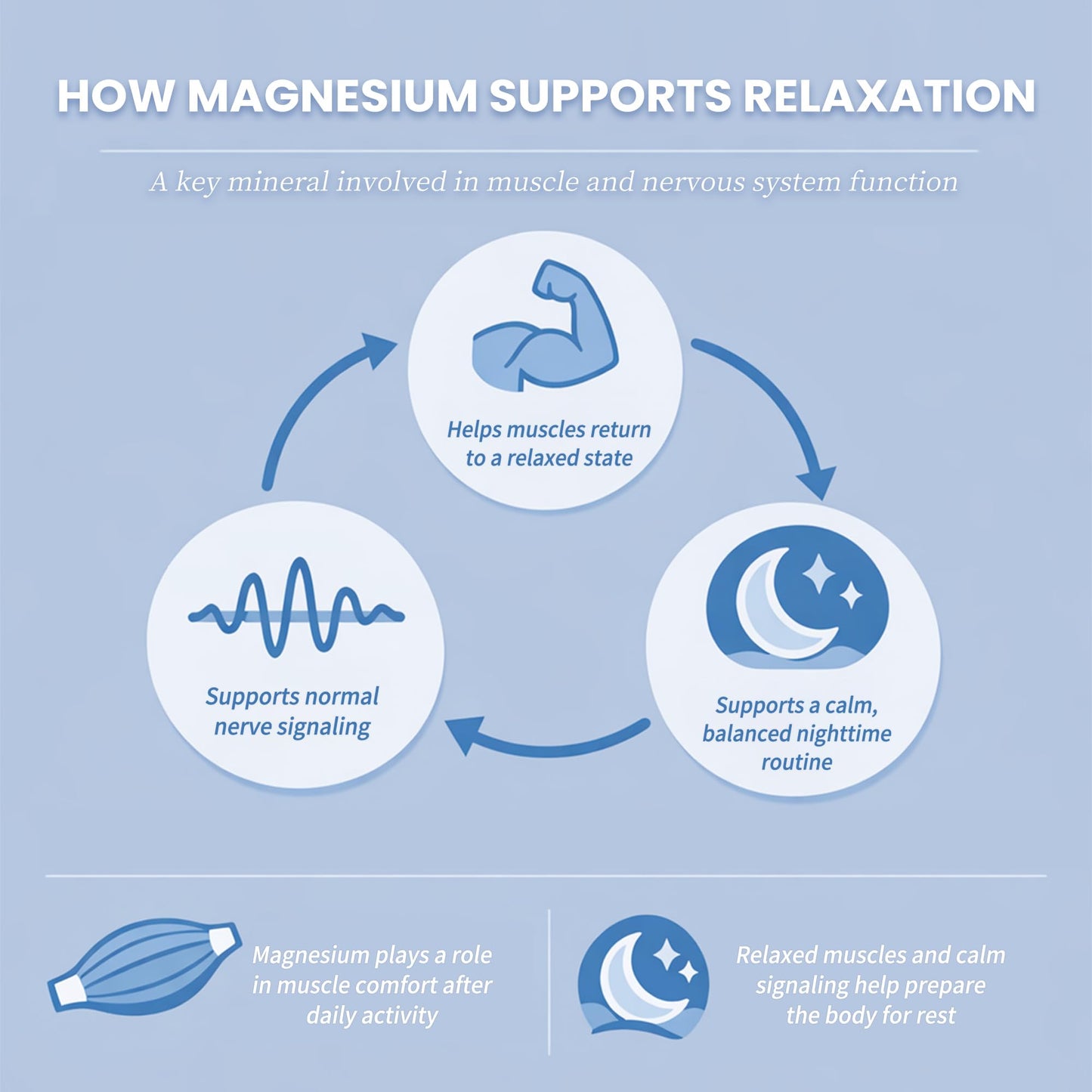 Liquid Magnesium Glycinate Drops for Nighttime Sleep & Calm Support, Triple Chelated Magnesium Complex with L-Theanine & GABA, Pre-Dissolved Liquid for Gentle Absorption, Strawberry Flavor, 2 Fl Oz iMATCHMEBuy Supplements Australia