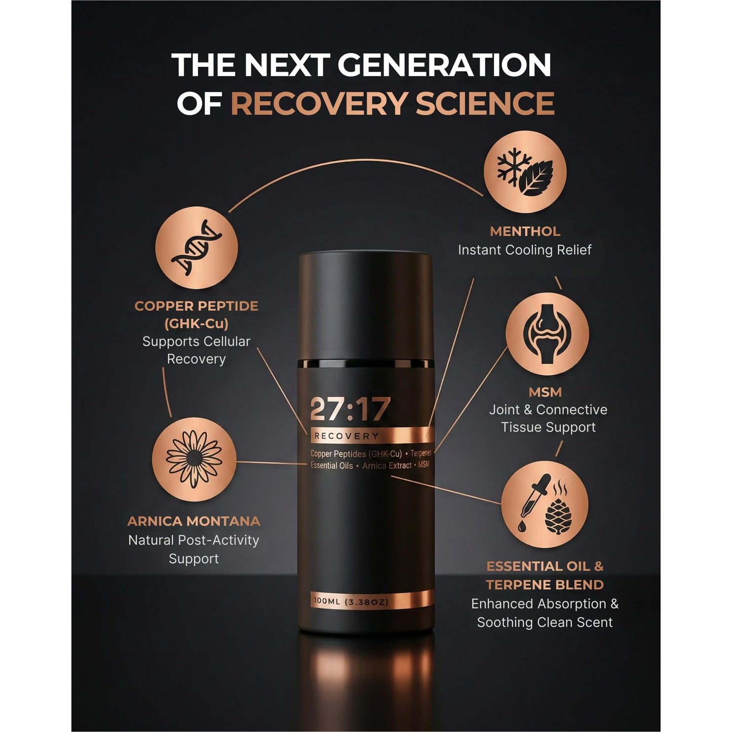 27:17 Recovery - Joint and Muscle Recovery Cream with Copper Peptide (GHK-Cu), Arnica and MSM - Fast-Absorbing Lotion for Post-Workout and Daily Recovery - Non-Greasy, Made in USA (3.38 fl oz / 100ml) 27:17Buy Supplements Australia