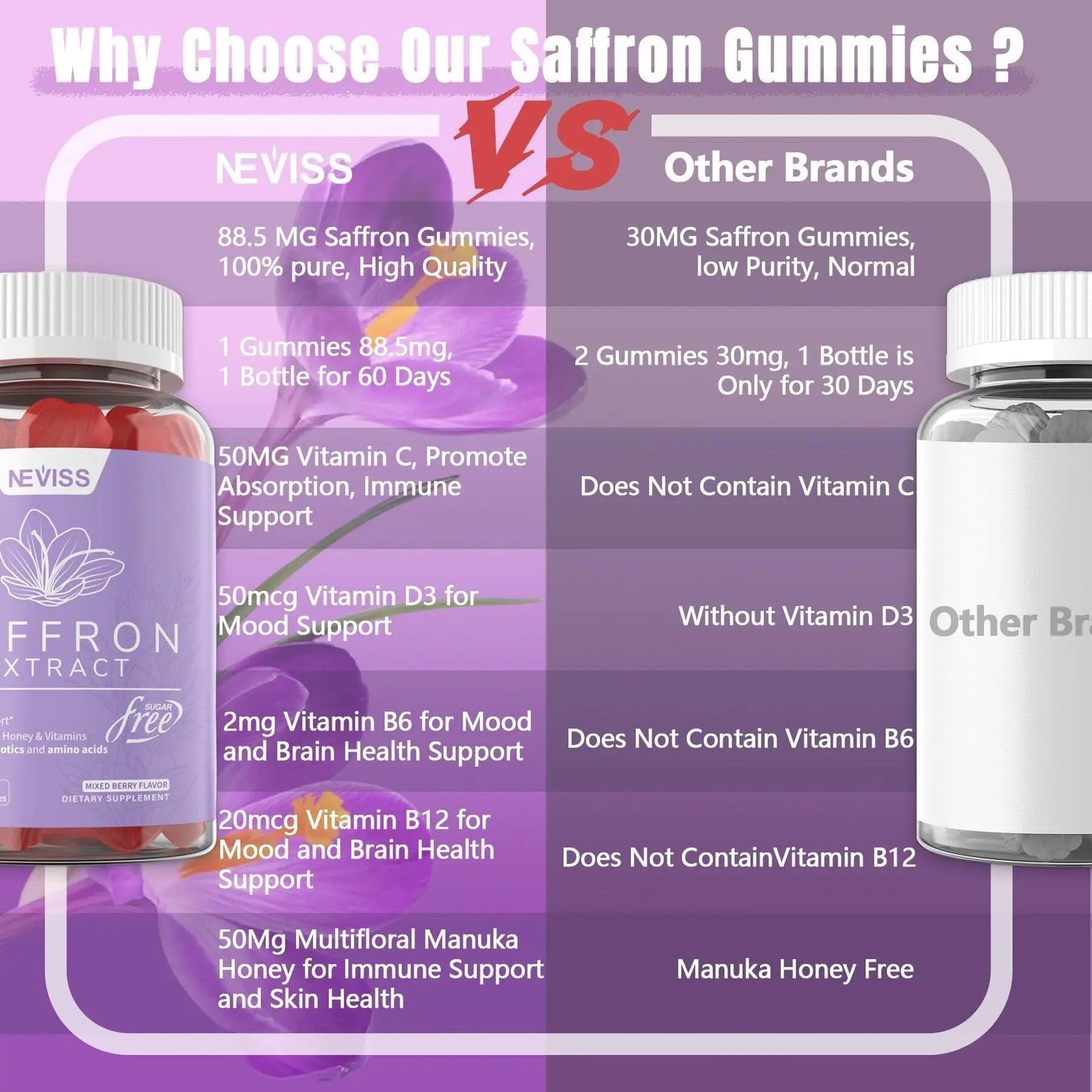 Saffron Supplements Gummies 100mg - 100% Pure Saffron Extract with Magnesium Glycinate, L-Theanine, Turmeric, Ashwagandha NEVISSBuy Supplements Australia
