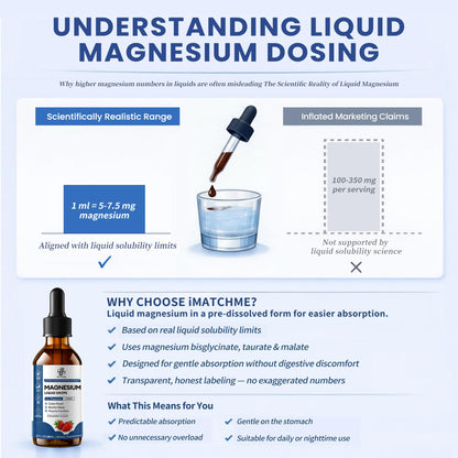 Liquid Magnesium Glycinate Drops for Nighttime Sleep & Calm Support, Triple Chelated Magnesium Complex with L-Theanine & GABA, Pre-Dissolved Liquid for Gentle Absorption, Strawberry Flavor, 2 Fl Oz iMATCHMEBuy Supplements Australia