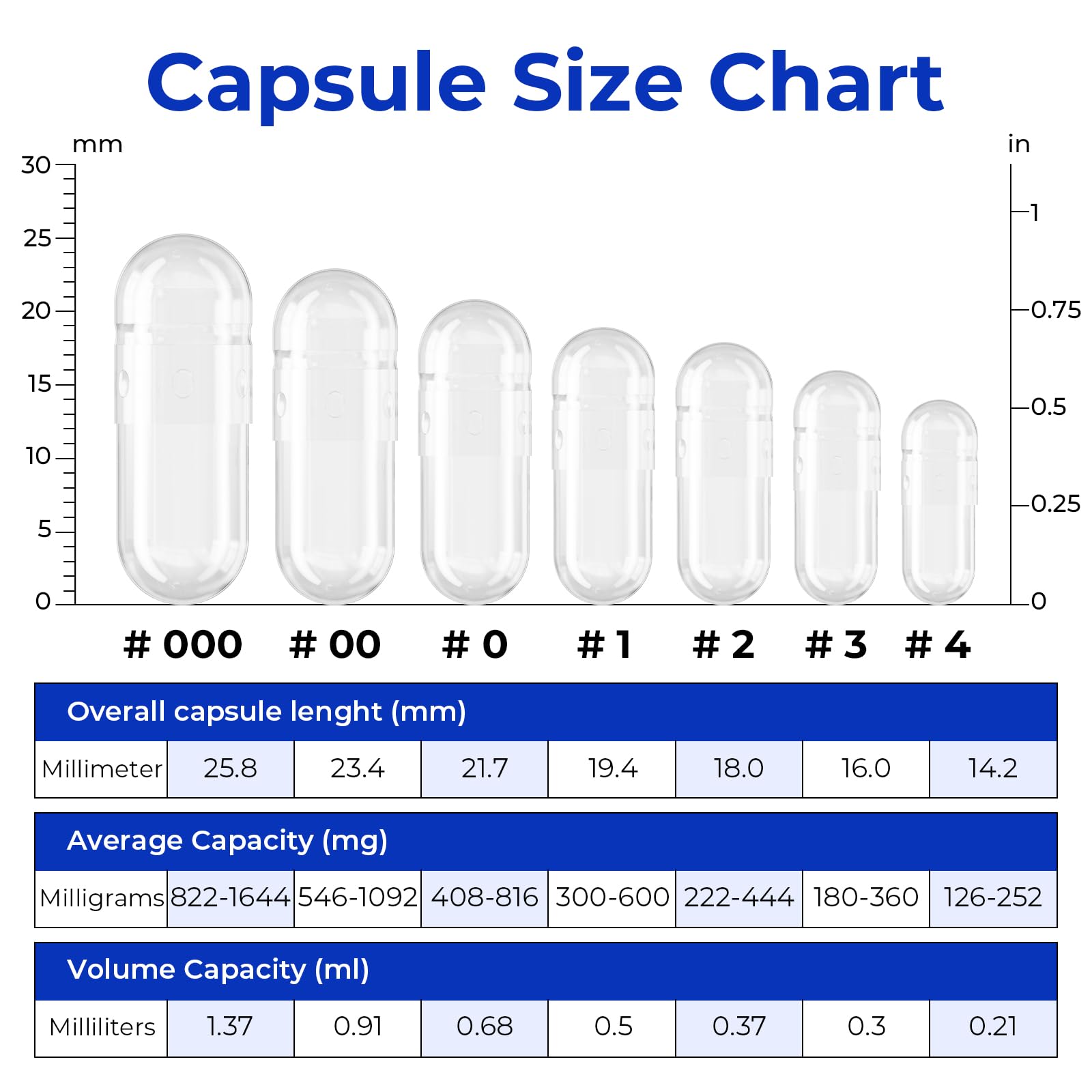 ATLEMISME Empty Vegan Capsules Size 3 - Vegan Capsules DIY Vegetable Capsule Filling - Veggie Caps with 2 Micro Lab Spoons for Capsule Filling ATLEMISMEBuy Supplements Australia