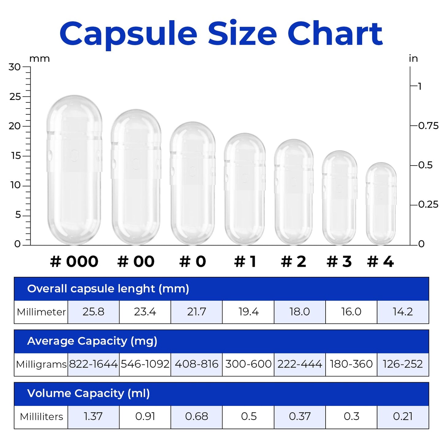 ATLEMISME Empty Vegan Capsules Size 4 - Vegan Capsules DIY Vegetable Capsule Filling - Veggie Caps with 2 Micro Lab Spoons for Capsule Filling ATLEMISMEBuy Supplements Australia