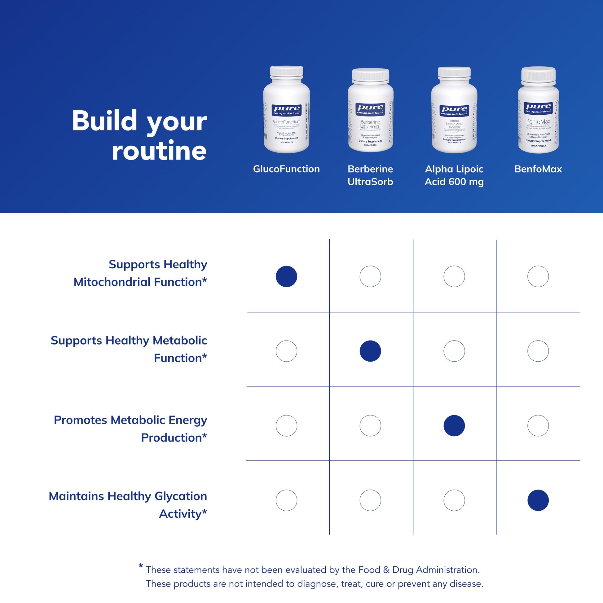 Pure Encapsulations GlucoFunction | Comprehensive Support for Healthy Carbohydrate Metabolism | 90 Capsules Pure EncapsulationsBuy Supplements Australia