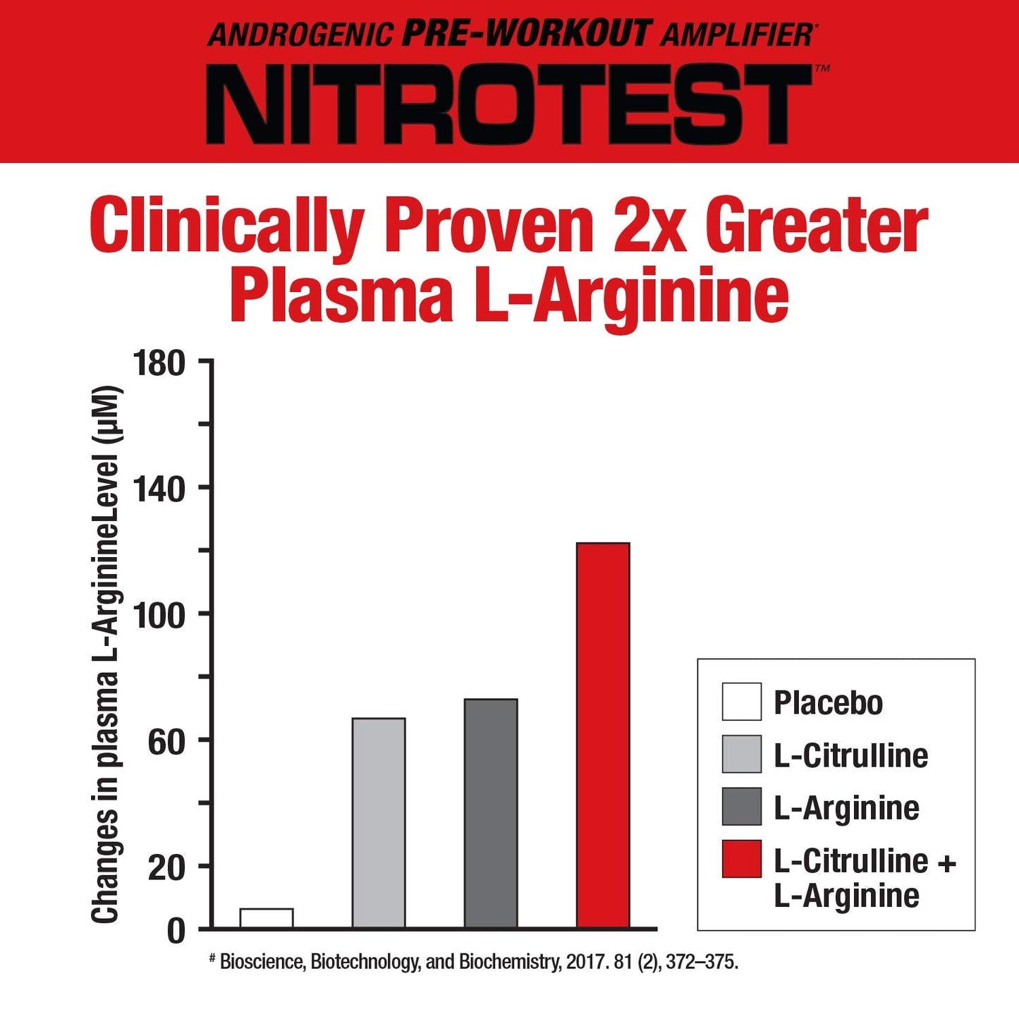 MuscleMeds Nitrotest Pre-Workout Supplement Drink, Boost Nitric Oxide, Testosterone MuscleMedsBuy Supplements Australia