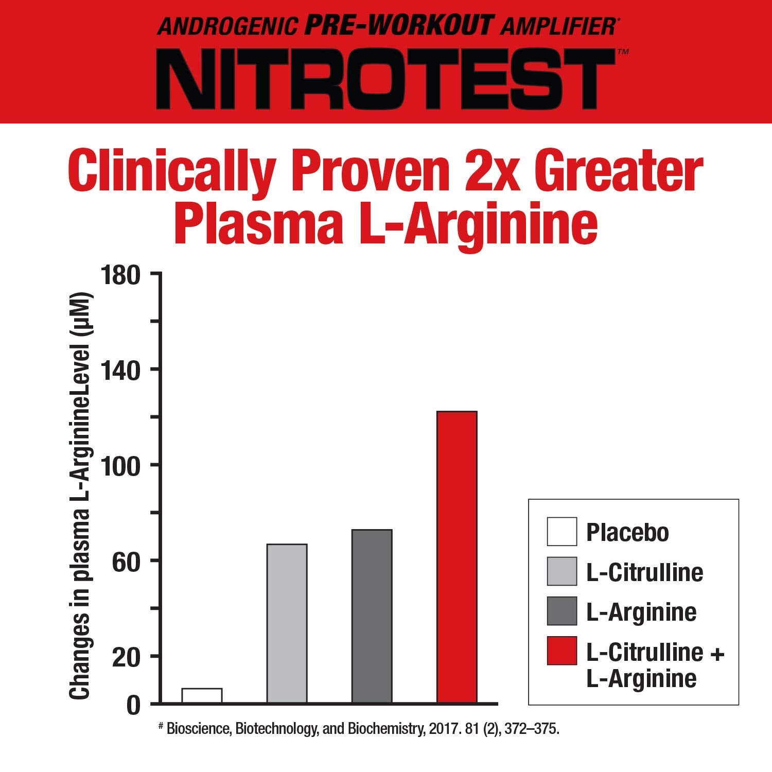 MuscleMeds Nitrotest Pre-Workout Supplement Drink, Boost Nitric Oxide, Testosterone MuscleMedsBuy Supplements Australia