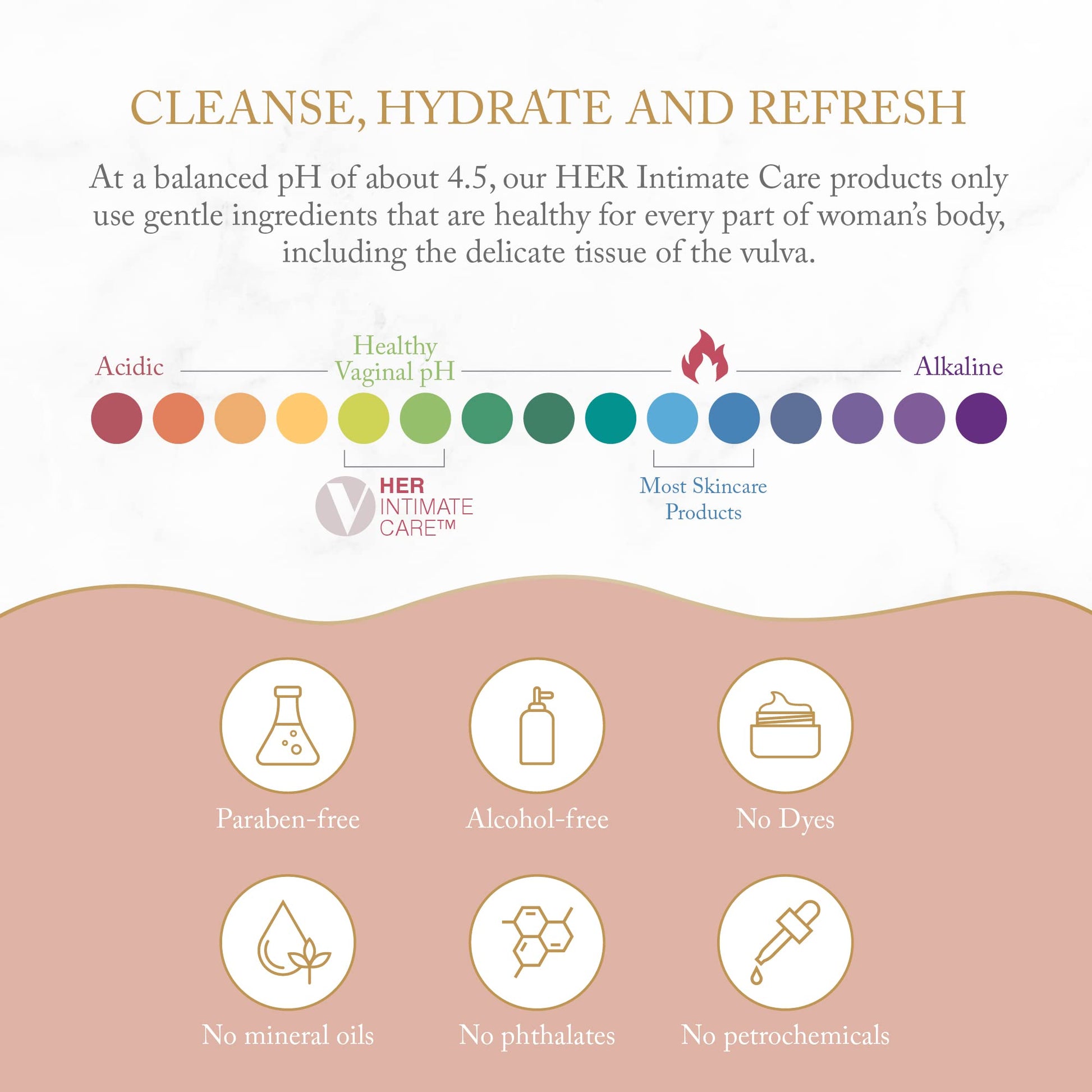 Joylux - SHEbar, Feminine Cleansing Bar, Yoni Bar, pH-Balanced Formula, Clean & Gentle Ingredients JoyluxBuy Supplements Australia