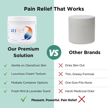 China-Gel Aulief Pain Relief Cream Arthritis & Muscle Rub for Sore Muscles & Joint Pain, Neck, Knee & Back Aches, Premium Mint Green Topical Gel, 6 oz Tottle China-GelBuy Supplements Australia