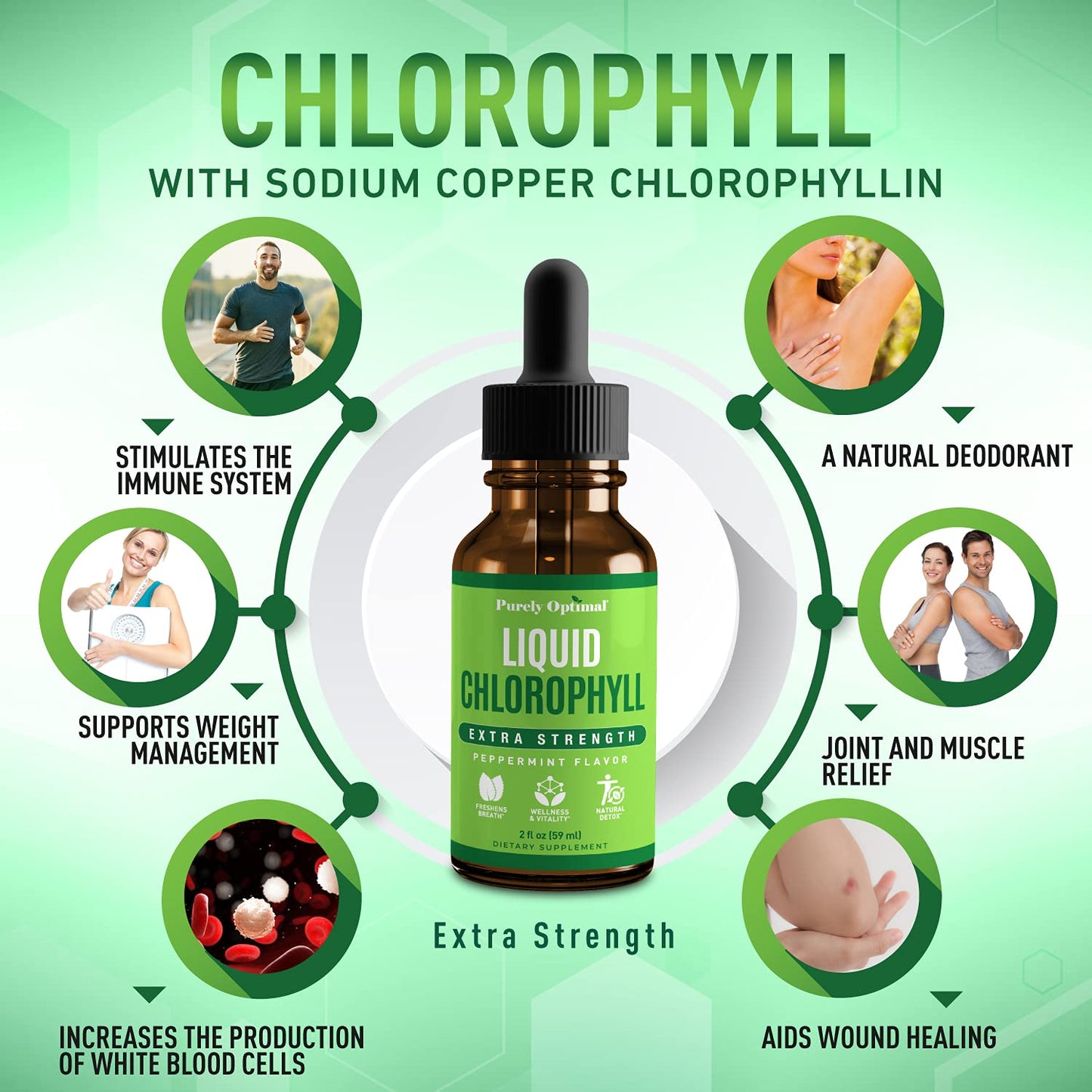 Premium Chlorophyll Liquid Drops - 100% Natural & Gluten Free Liquid Chlorophyll Purely OptimalBuy Supplements Australia