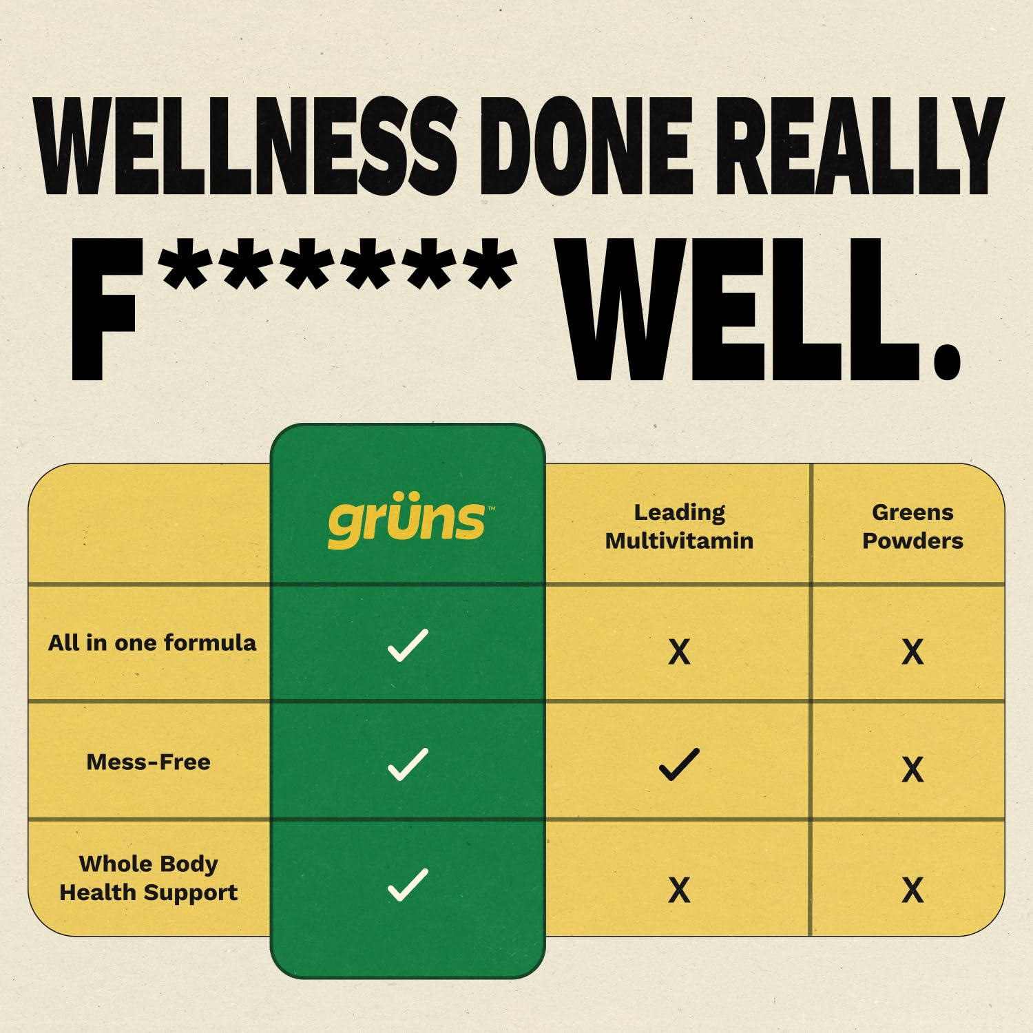 Gruns Sugar-Free Super Greens Gummies, Multivitamin Superfood Gummy Bears, Spirulina, Chlorella, Prebiotics & Fiber gummies for Digestive Health, Adaptogens Supplement, 20 Vitamins & Minerals, 10 pack GrünsBuy Supplements Australia