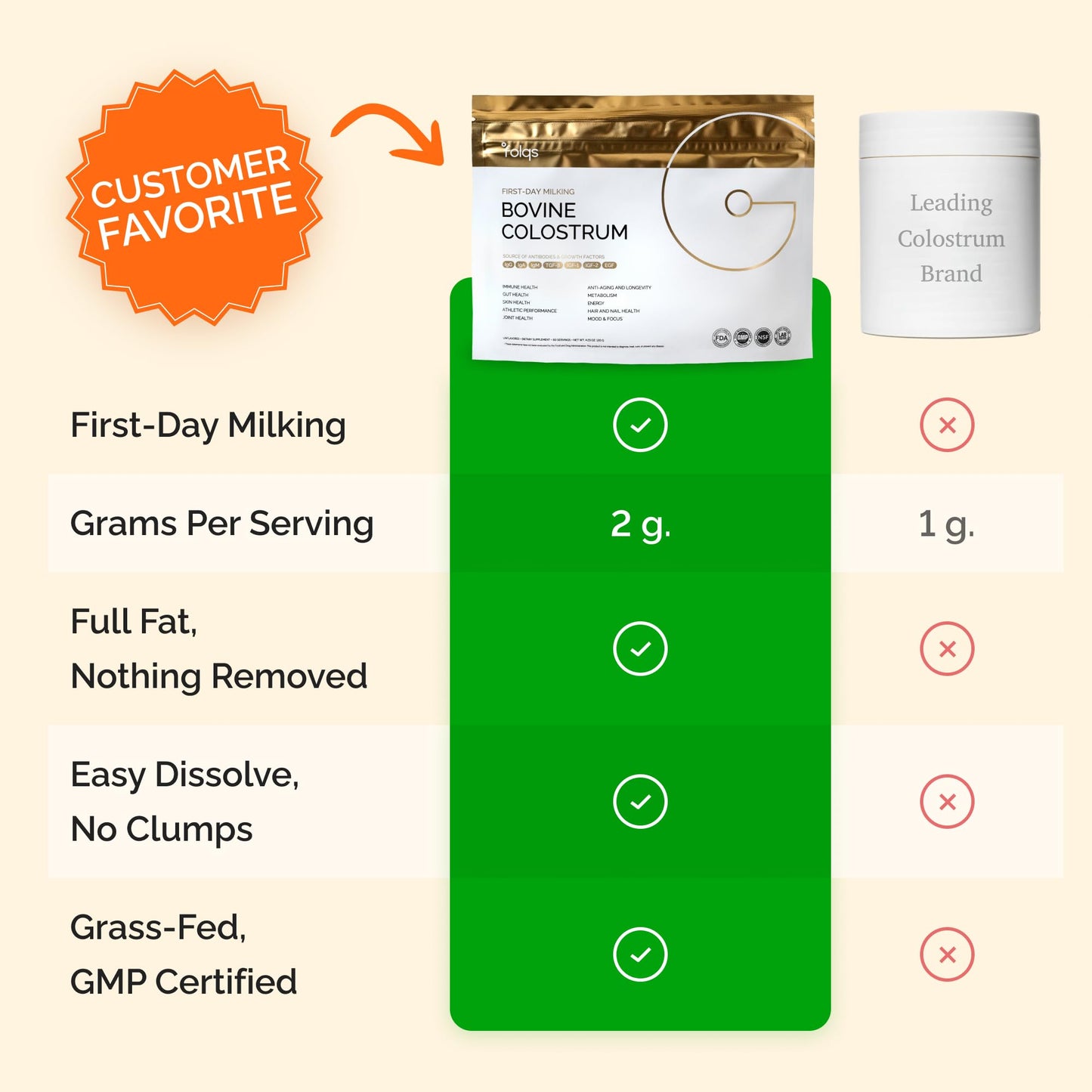 Folqs Bovine Colostrum Powder – First-Day Milking for Immune & Gut Support – 60 Servings – Supports Skin & Tissue Health – Made in USA - Amino Acids, Vitamins, Minerals – Kosher - Sustainably Sourced FolqsBuy Supplements Australia