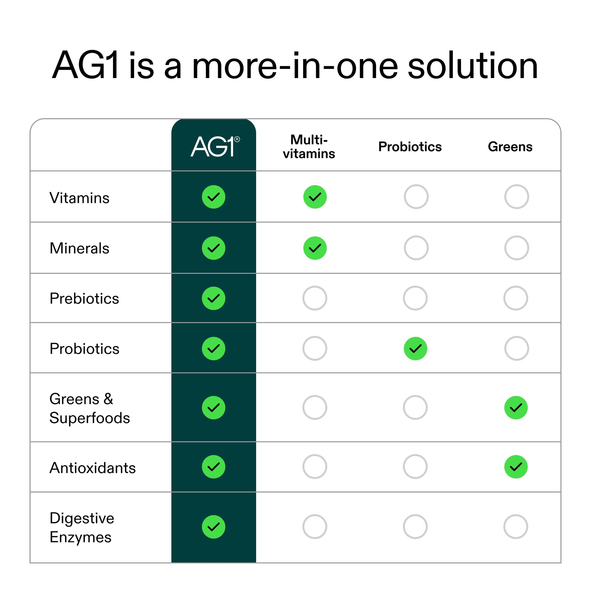 AG1 Greens Powder Supplement | Improve Gut Health | Multivitamin, Probiotic, Gluten Free, Vegan and Keto Friendly | Shaker & Scoop Included | 75 Vitamins (Athletic Greens), Classic Formula AG1Buy Supplements Australia