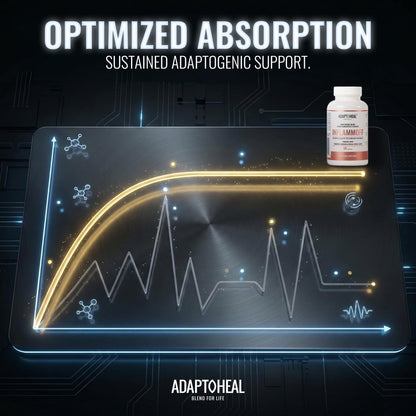 ADAPTOHEAL Inflammoff - Adaptogenic Supplement Designed to Support Joint, Muscle and Tissue Inflammation Naturally, 8 Highly Concentrated extracts with Turmeric and Rhodiola rosea (90 Capsules) ADAPTOHEALBuy Supplements Australia