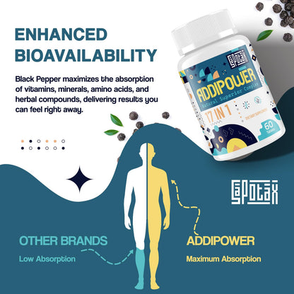 17-in-1 Brain Supplement for Memory and Focus | Nootropic Brain Supplement for Mental Clarity, Concentration, Alertness | Natural Nootropics with Herbal Extracts, Vitamins & Amino Acids (60 Tablets) SapotaxBuy Supplements Australia
