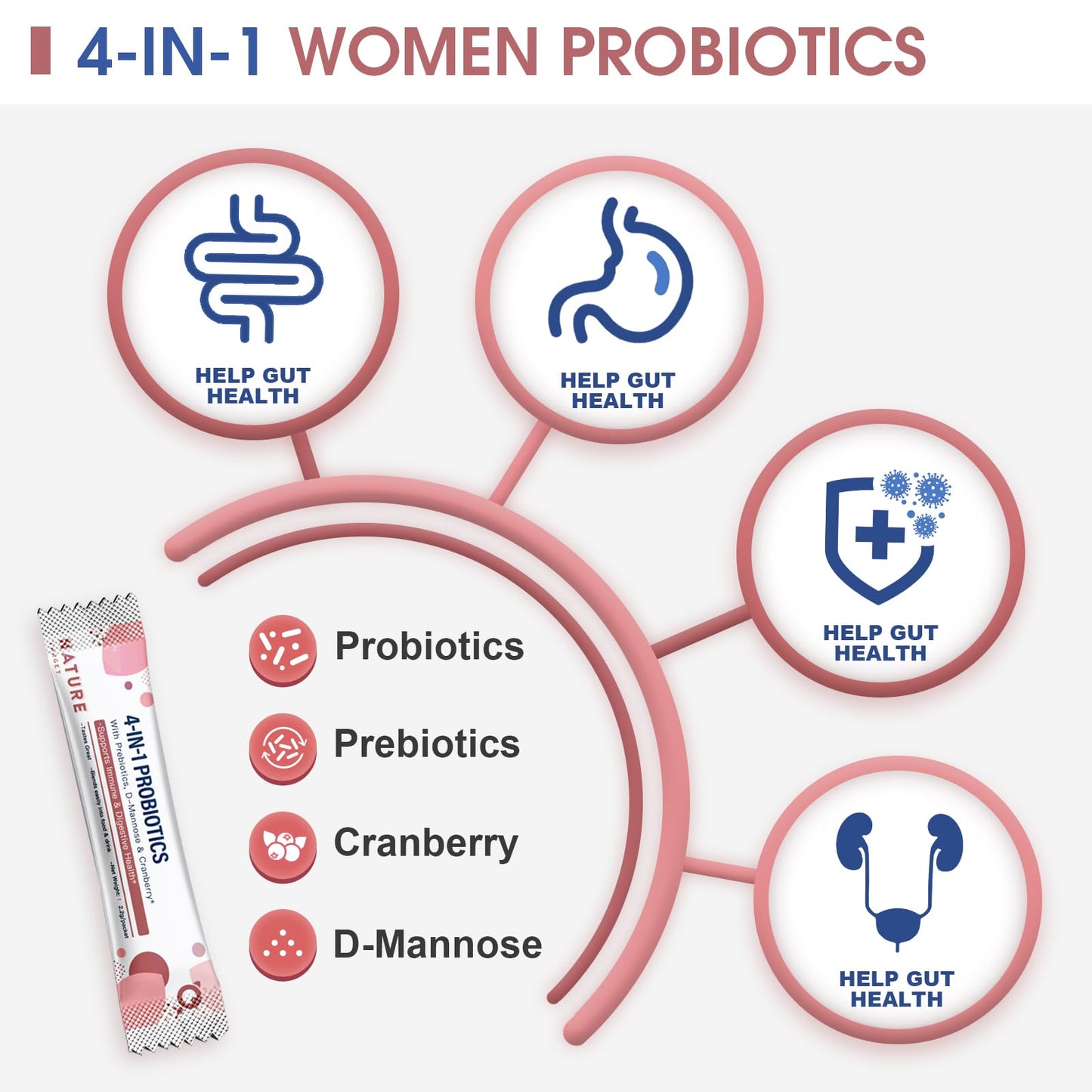 Probiotics-for-Women Prebiotics-and-Probiotics-Powder, 100-Billion-CFUs 45-Day-Supply NATURE TARGETBuy Supplements Australia