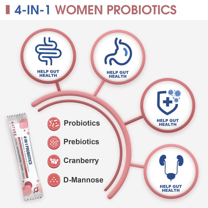 Probiotics-for-Women Prebiotics-and-Probiotics-Powder, 100-Billion-CFUs 45-Day-Supply NATURE TARGETBuy Supplements Australia