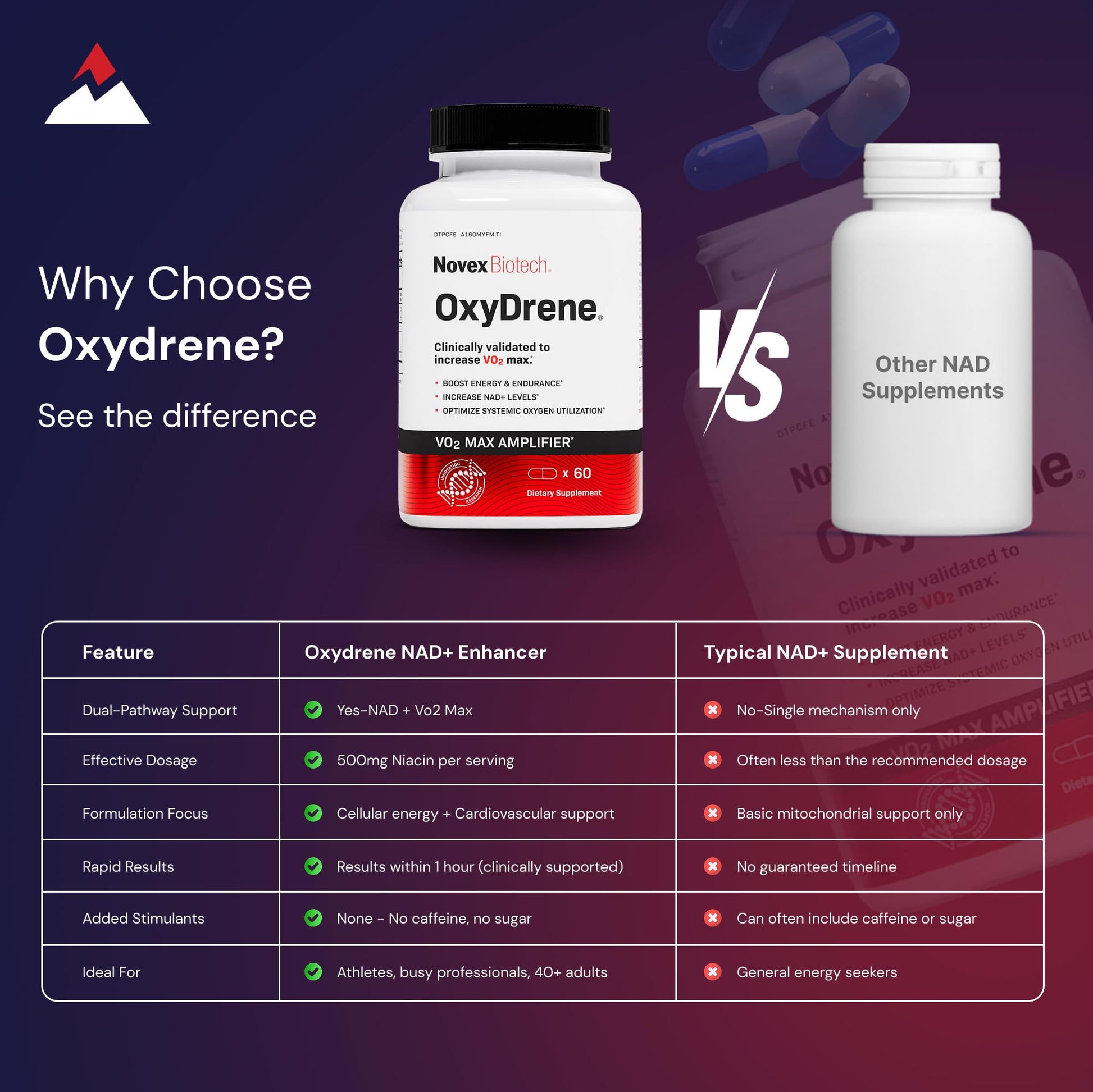 Novex Biotech Oxydrene NAD+ Enhancer - Natural Supplement Promoting Metabolism and Cardiovascular Support for Men and Women - (60 Capsules) Novex BiotechBuy Supplements Australia
