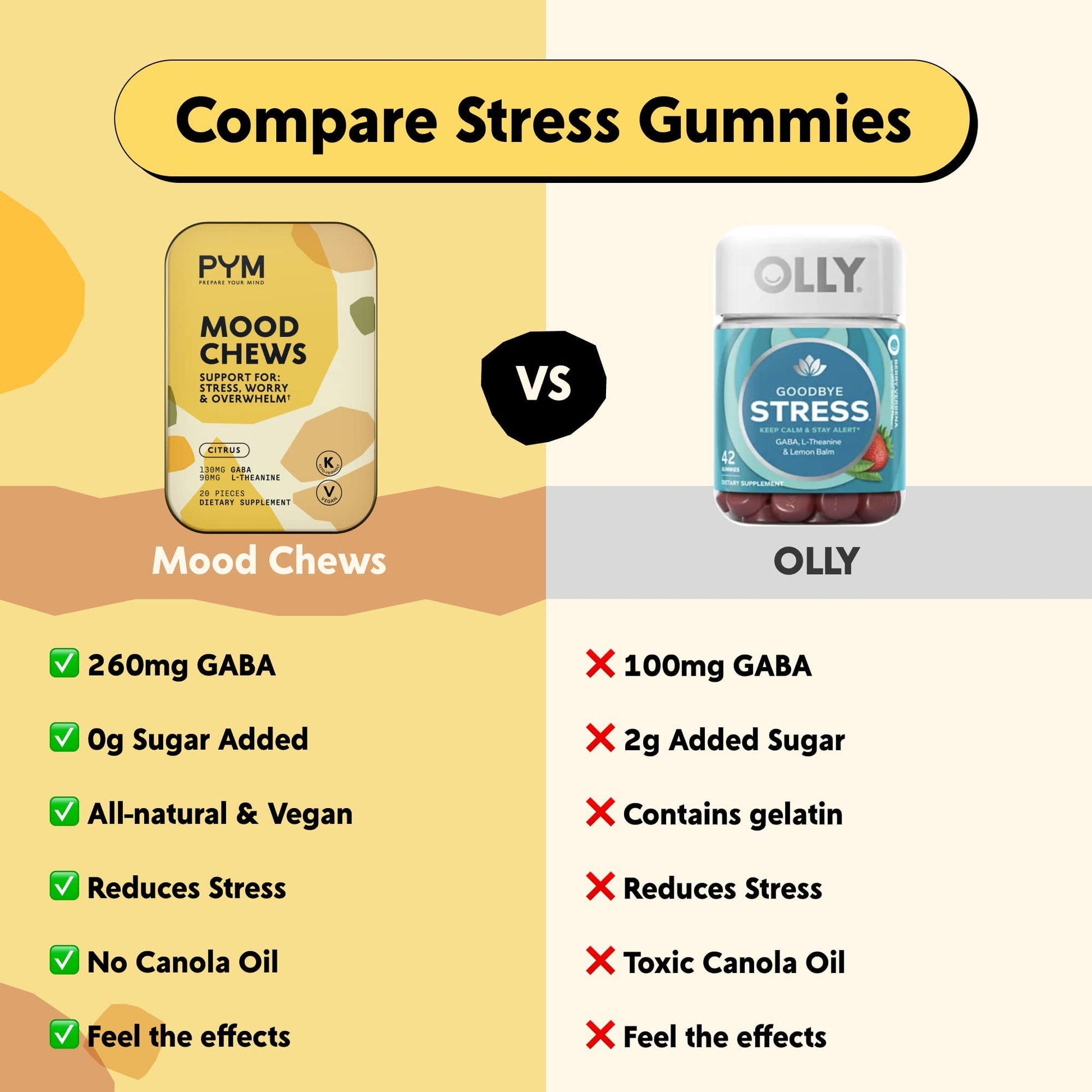 PYM Citrus Mood Chews Support for Stress, Worry & Overwhelm, 120 Count | 130mg GABA, 90mg L-Theanine | Vegan, Non-GMO, Gluten-Free, No Added Sugar | All-Natural Mood Balance Supplement Made in USA PYM HealthBuy Supplements Australia