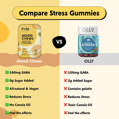 PYM Citrus Mood Chews Support for Stress, Worry & Overwhelm, 120 Count | 130mg GABA, 90mg L-Theanine | Vegan, Non-GMO, Gluten-Free, No Added Sugar | All-Natural Mood Balance Supplement Made in USA PYM HealthBuy Supplements Australia