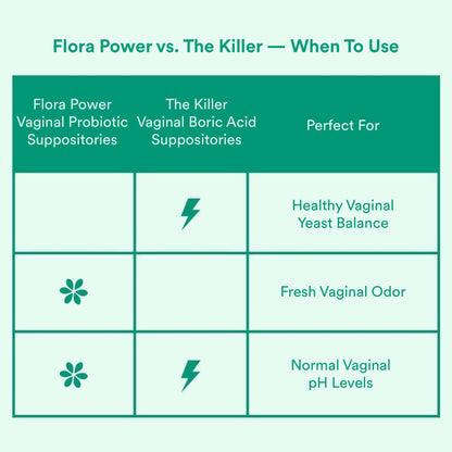 Love Wellness Flora Power & Good Girl Probiotics | Vaginal Suppositories & Prebiotics for Women Love WellnessBuy Supplements Australia