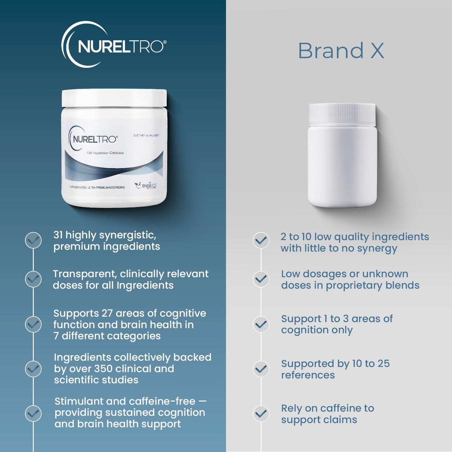 Nureltro All-in-One Nootropic Brain Supplement for Adults and Seniors w/Shoden® Ashwagandha | Supports Memory, Focus, Mood, Mental Clarity, and Brain Health - Caffeine-Free (120 Capsules) NureltroBuy Supplements Australia