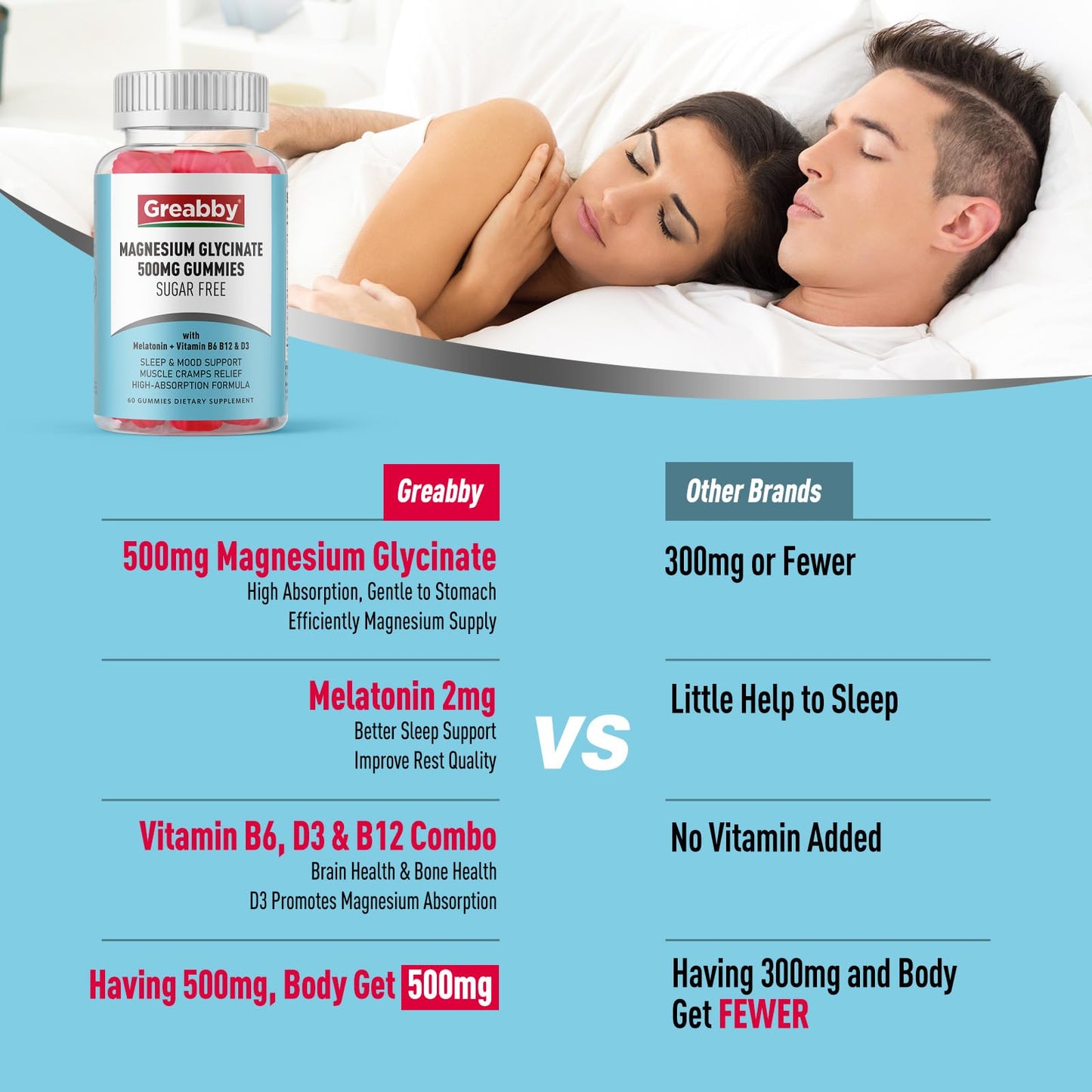 Greabby Magnesium Glycinate Gummies 500mg for Adults Sleep Support, Chewable Magnesium Gummies for Women & Men