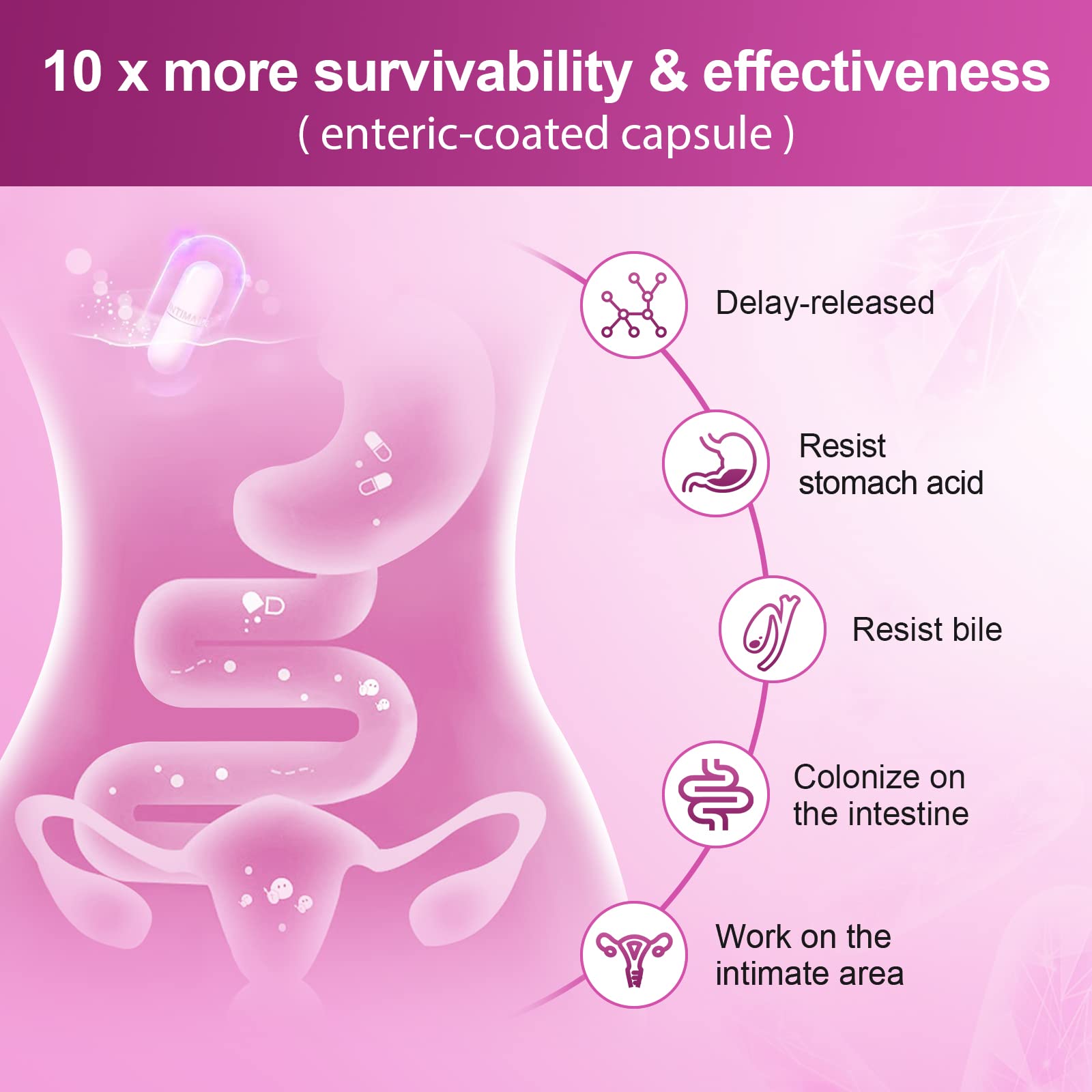 Probiotics for Women Digestive Health, 100 Billion CFUs Probiotic with Digestive Enzymes NATURE TARGETBuy Supplements Australia