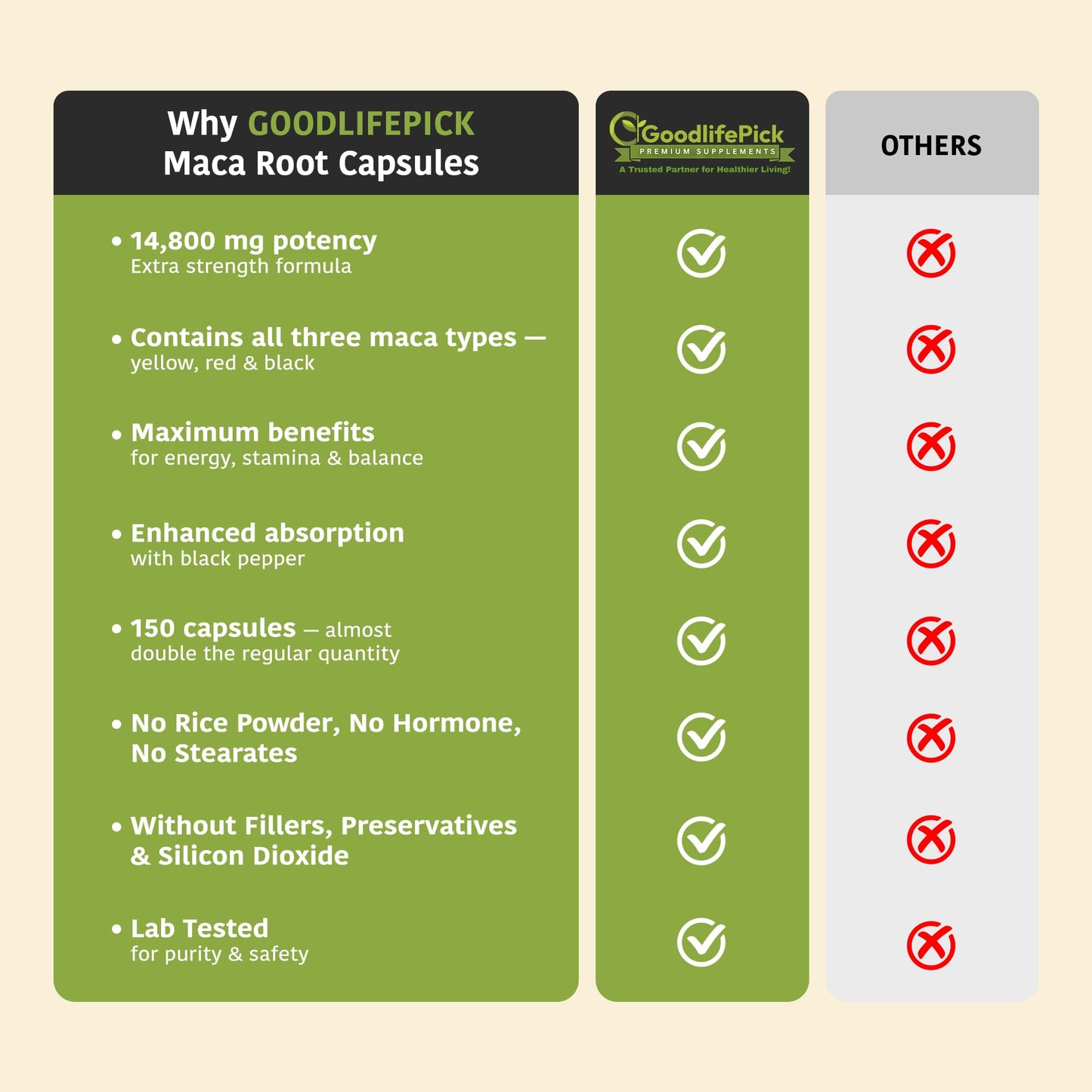 Peruvian Maca Root Capsules 150 ct. Powerful Maca Blend of Yellow Red & Black Maca Root with Black Pepper. All Natural NonGMO Vegan No Stearate No Rice Powder No Silica No Filler GoodlifePickBuy Supplements Australia