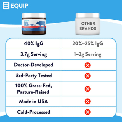 Equip Foods Core Colostrum - 100% Grass Fed Colostrum Powder 3,000mg, 40% IgG EquipBuy Supplements Australia