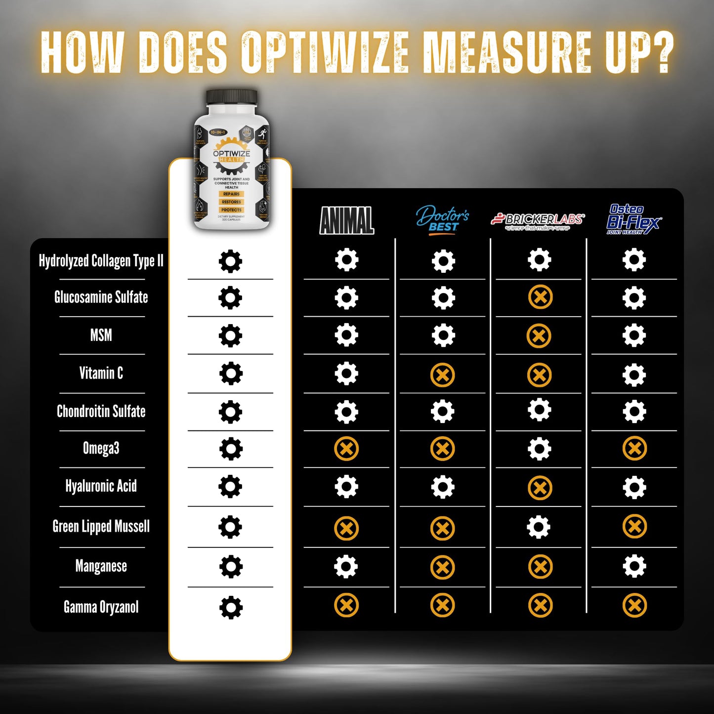 OptiWize 10-N-1 Joint Support Hydrolyzed Collagen,MSM, Hyaluronic Acid, Glucosamine,Chondroitin & More- Targets Joint Discomfort,