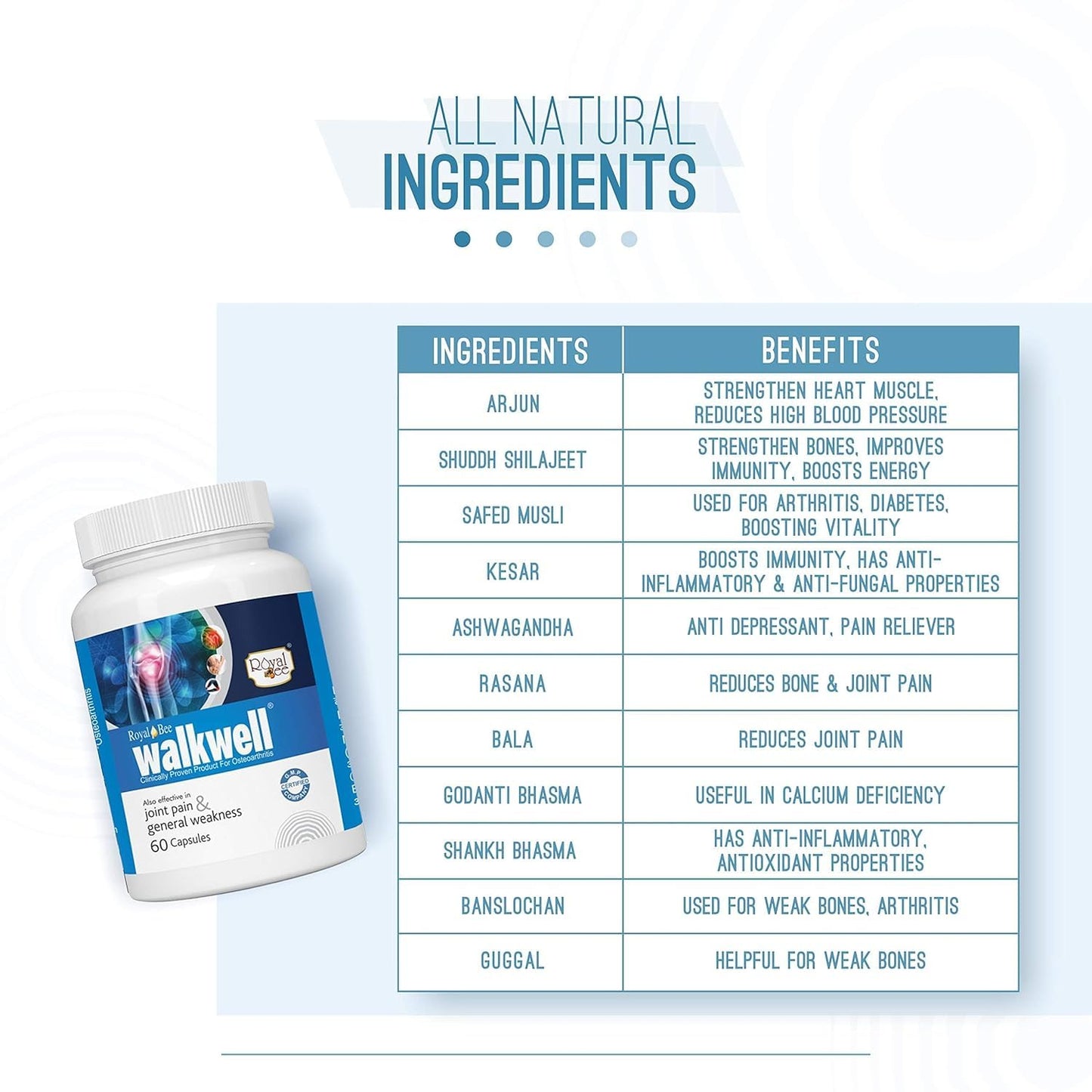 Royal Bee Walkwell Capsules – 60 Capsules – Supports Joint Pain & Inflammation Relief · Useful in Osteoarthritis · Promotes Flexibility & Mobility · Clinically Studied Herbal Ingredients GenericBuy Supplements Australia
