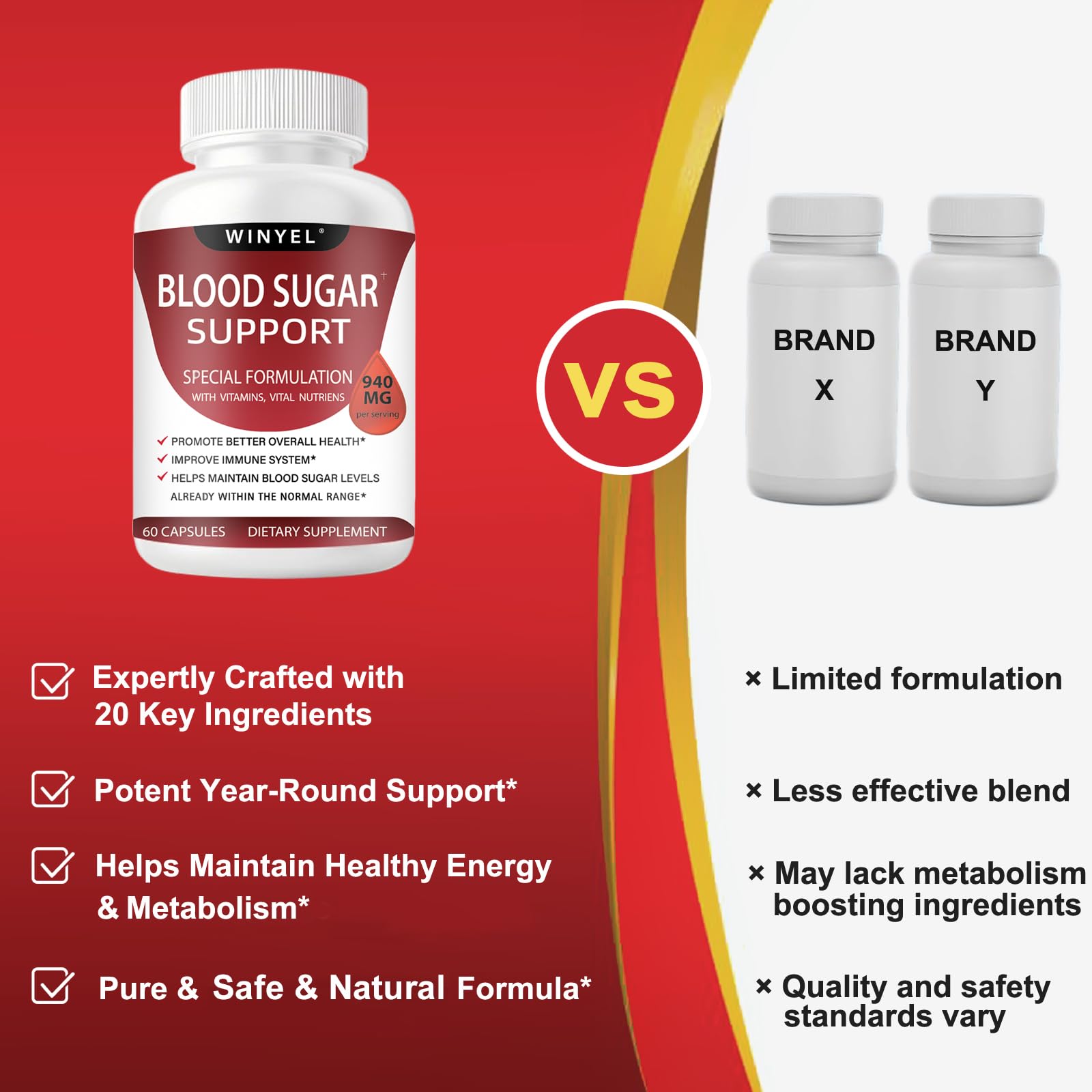 WINYEL Blood Sugar Complex Supplement - with Cinnamon, Bitter Melon, Chromium, Mulberry, Alpha Lipoic Acid, 60 Capsules WINYELBuy Supplements Australia