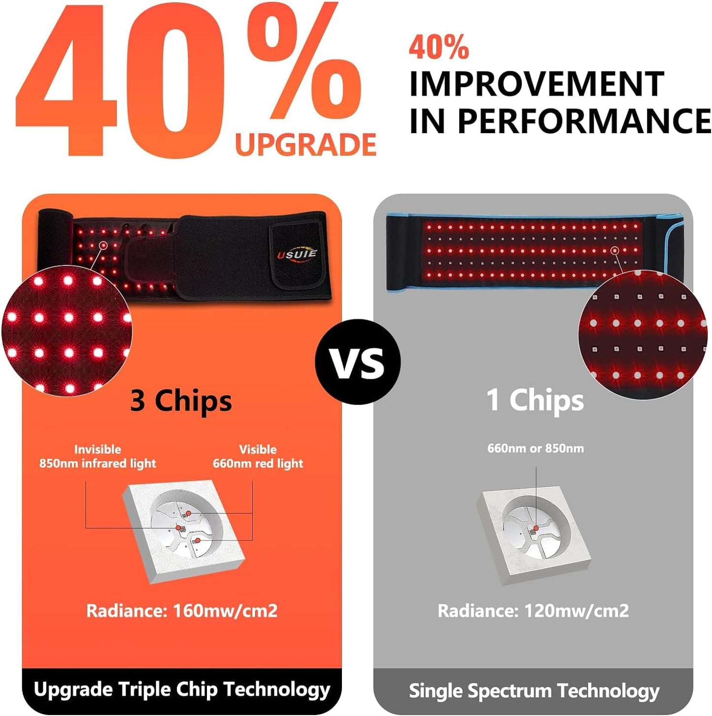 USUIE Red Light Therapy Belt, Infrared Light Therapy Wrap Red Light Therapy Device USUIEBuy Supplements Australia