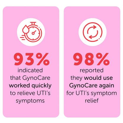 Feminine Spray | UTI Treatment for Women | UTI Defense & Intimate Odor Control | Daily Feminine Hygiene Spray | Eliminate Harmful Bacteria | Gentle, Safe, Travel-Friendly & pH-Balanced | 5.1 fl oz Terramed Just Think ComfortBuy Supplements Australia