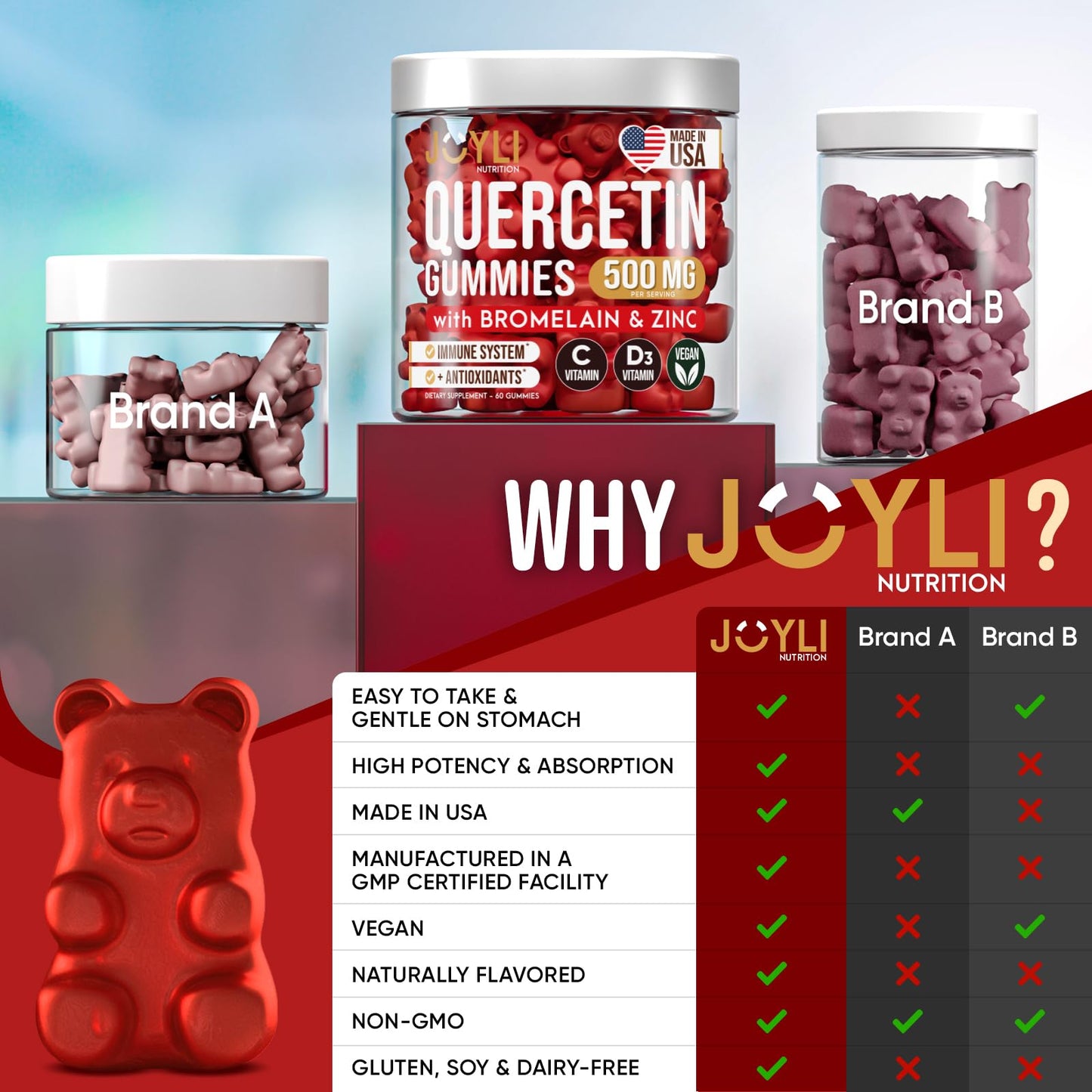 JOYLI Quercetin Gummies - Pure Quercetin with Bromelain Zinc Vitamin C & Vitamin D3 JOYLI NutritionBuy Supplements Australia