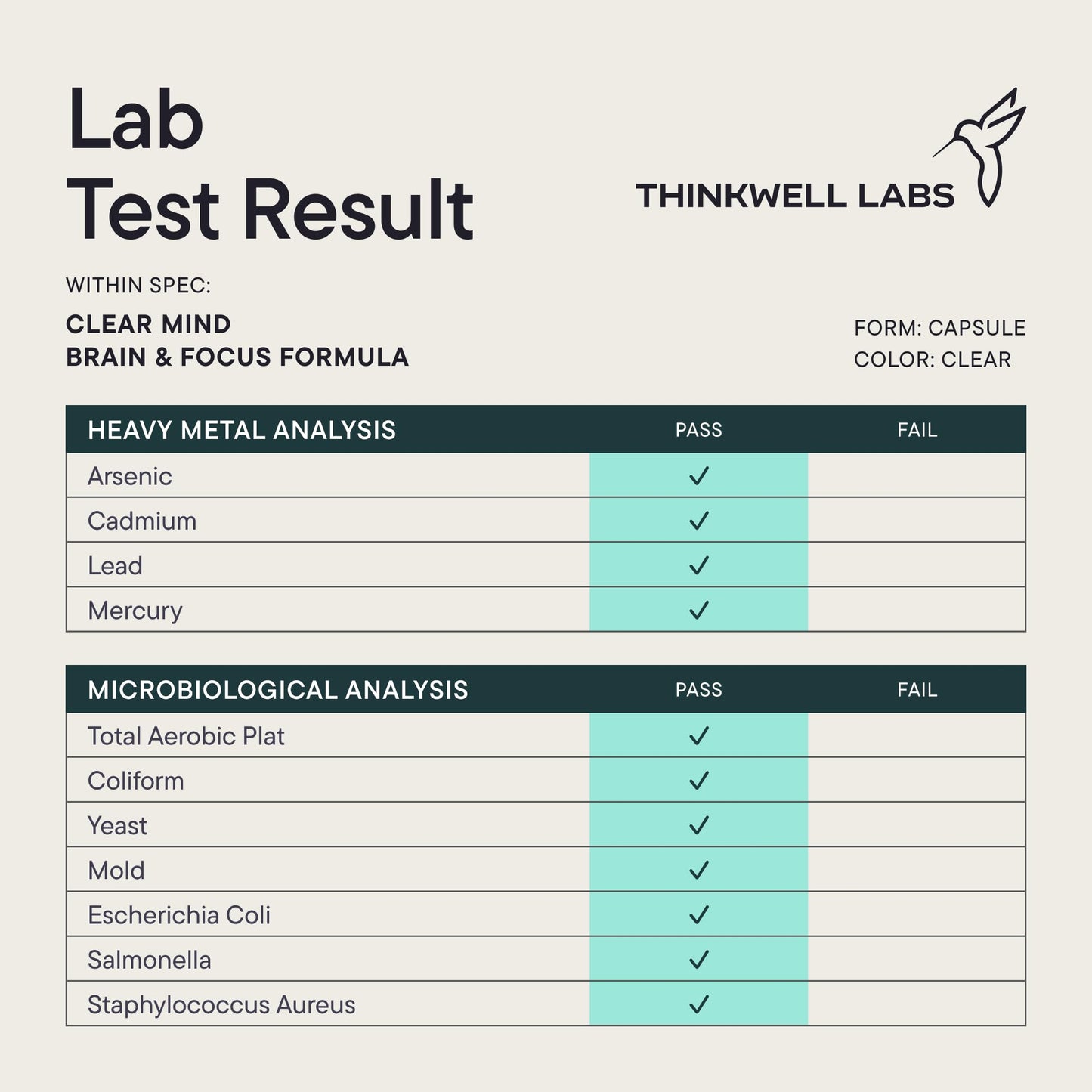 THINKWELL LABS Brain Supplements for Memory and Focus for Women and Men, Focus Supplement, Memory Supplement for Brain, Nootropic with Boron, Huperzine A, Phosphatidylserine (40-in-1, 60 Capsules) THINKWELL LABSBuy Supplements Australia