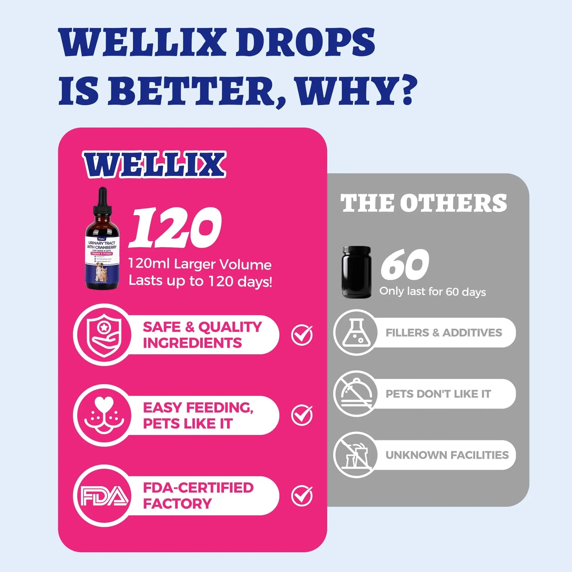 4oz Wellix Natural Cat & Dog UTI Treatment Drops,Cat & Dog Urinary Tract Infection Treatment - Cranberry & D-Mannose for Dogs & Cats - Kidney Health Supplement WellixBuy Supplements Australia