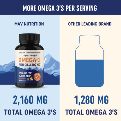 Triple Strength Omega 3 Fish Oil | 3600 mg EPA & DHA | Over 2100mg of Omega 3 Fatty MAV NUTRITIONBuy Supplements Australia