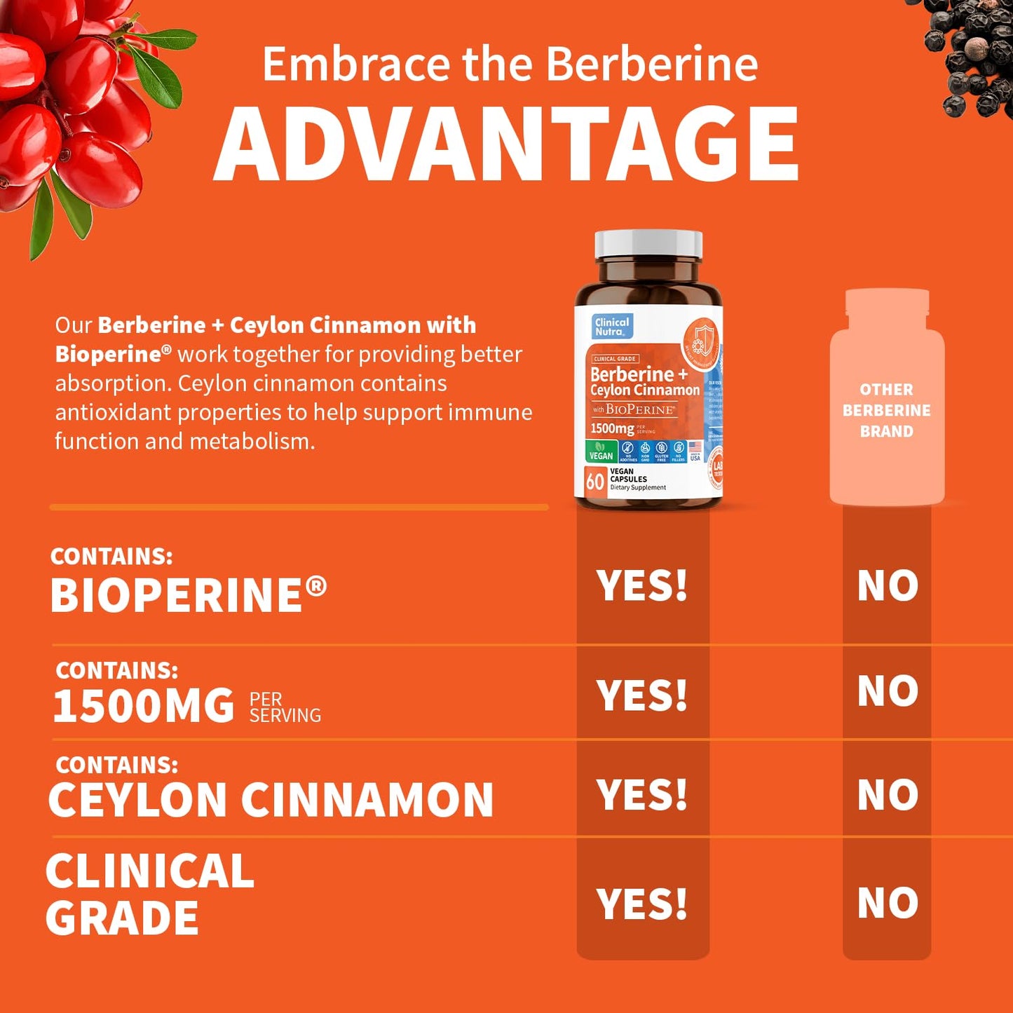 Clinical Grade Berberine Supplement 1500mg HCL Plus Ceylon Cinnamon Weight Managemen Clinical NutraBuy Supplements Australia