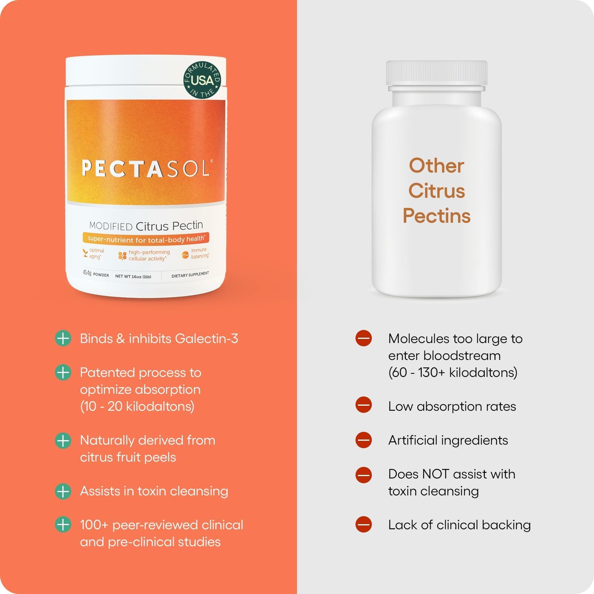 PectaSol Modified Citrus Pectin – 454g Powder – Total-Body Health Supplement to Support the Heart, Immune System, Inflammation Response & Healthy Aging + Maintain Healthy Galectin-3 Levels EcoNugenicsBuy Supplements Australia