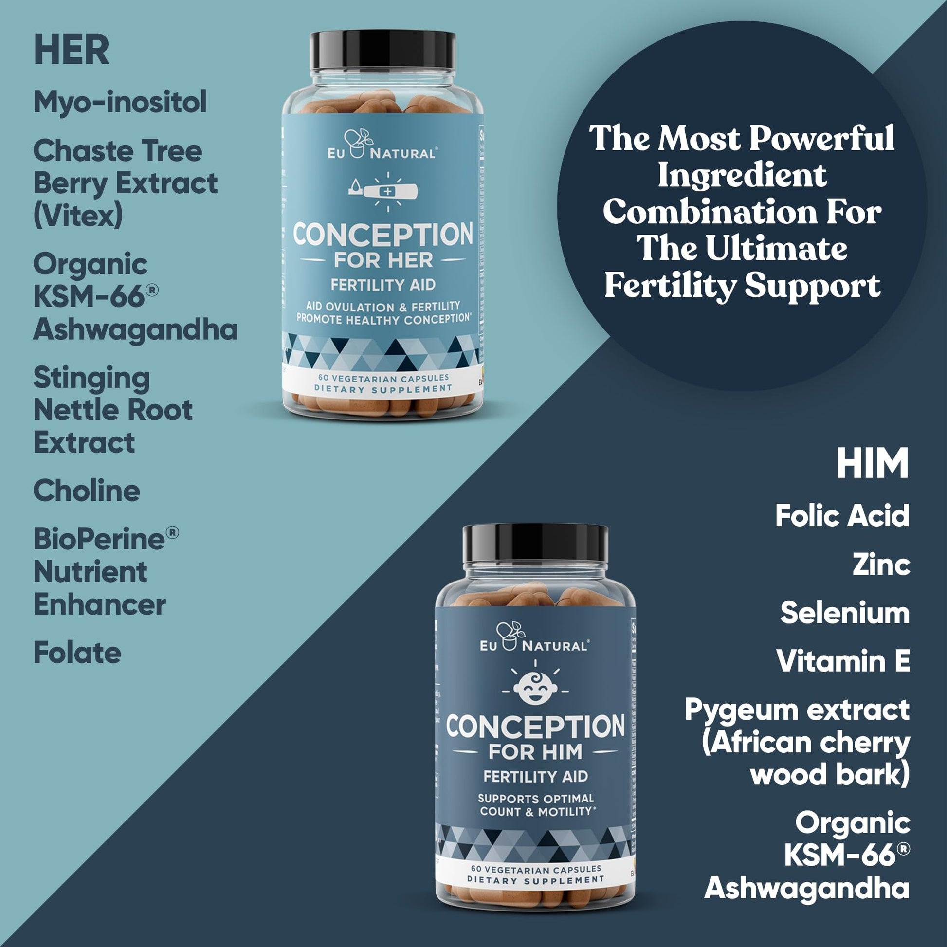 Eu Natural Conception for Her & Him Fertility Bundle - Fertility Supplements Eu NaturalBuy Supplements Australia