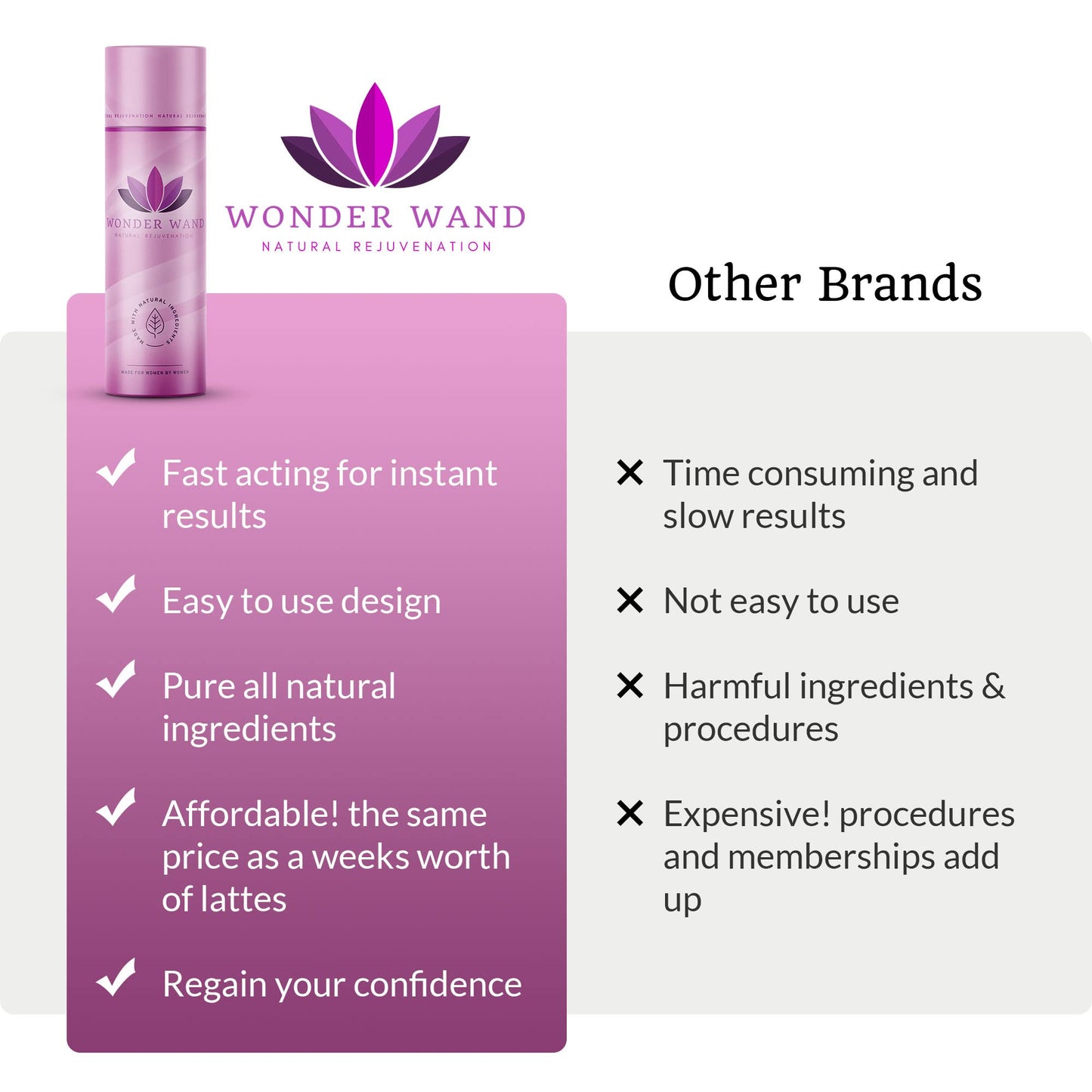 Wonder Co. - Wonder Wand, Upgraded Feminine Care Support, Fast-Acting Wand Essential WONDER CO.Buy Supplements Australia