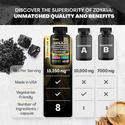 Zoyava Shilajit 9000MG Radiant Health Blend Ashwagandha 2000MG Rhodiola Rosea ZoyavaBuy Supplements Australia